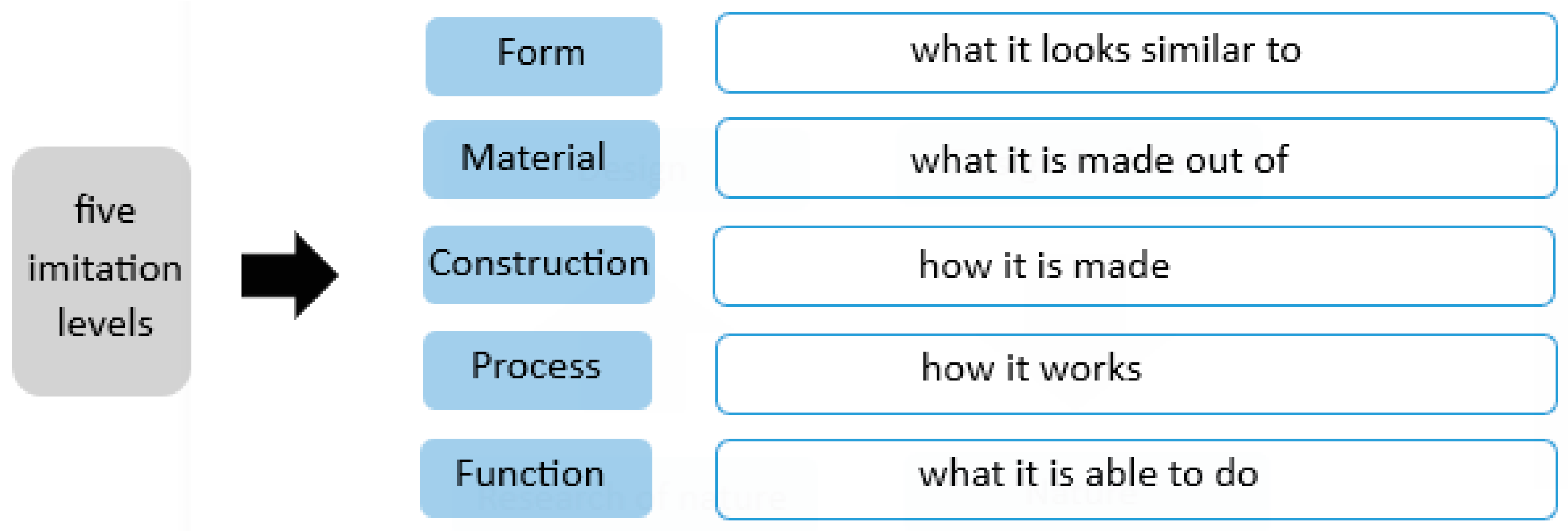 Biomimetics 10 00124 g002
