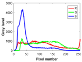 Biomimetics 10 00127 i004