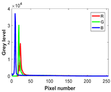 Biomimetics 10 00127 i010