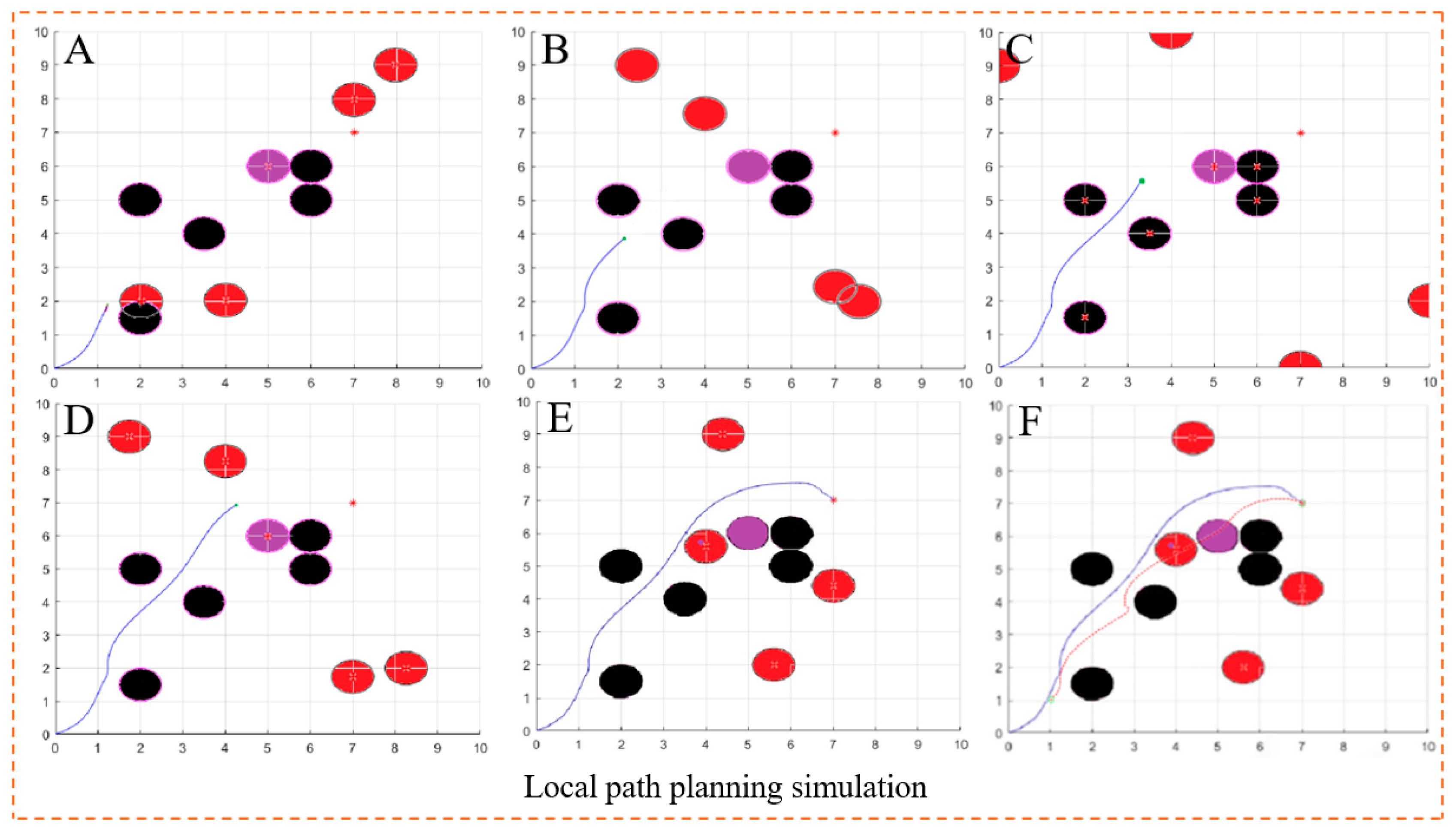 Biomimetics 10 00142 g008