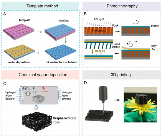Biomimetics 10 00147 g007