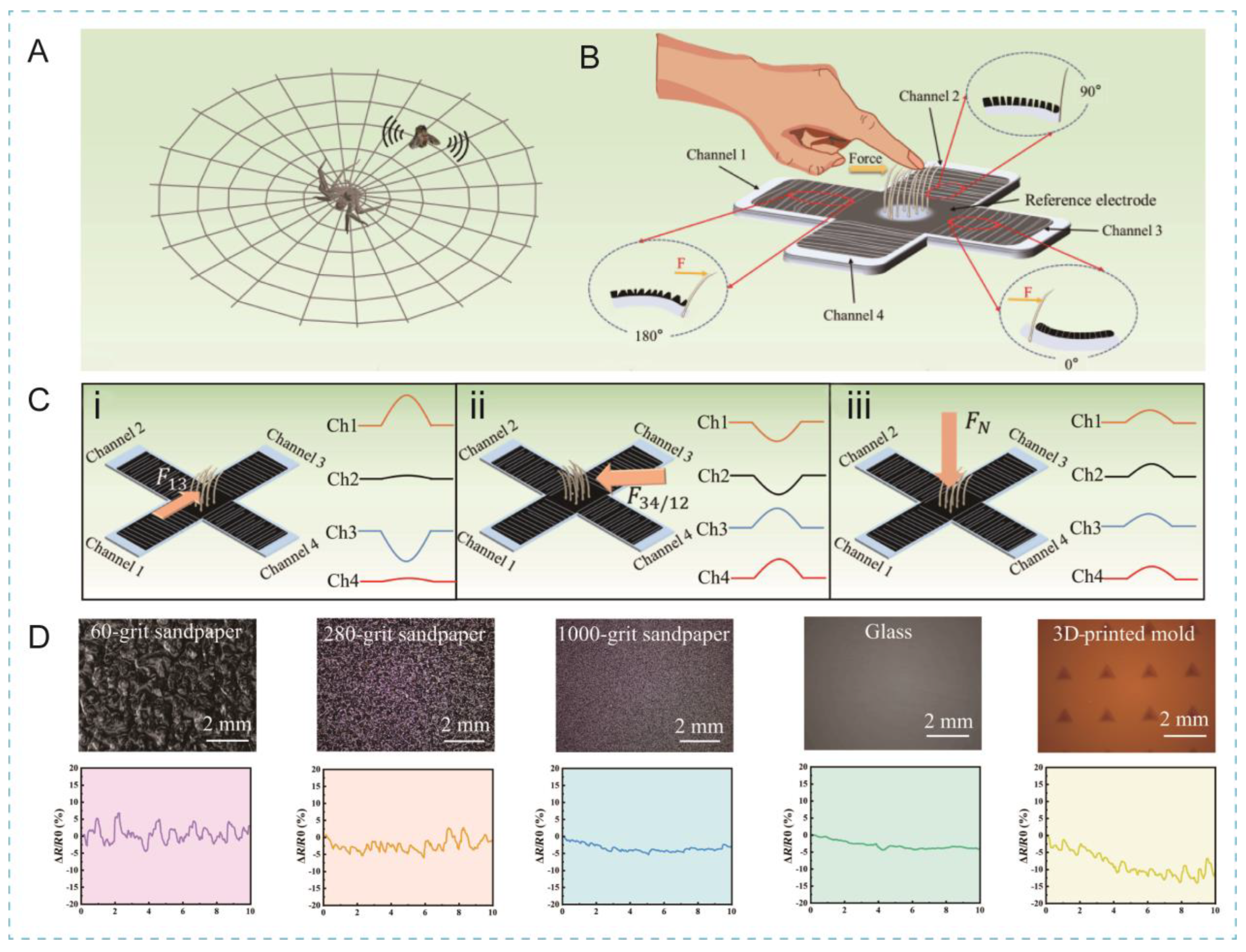 Biomimetics 10 00147 g009