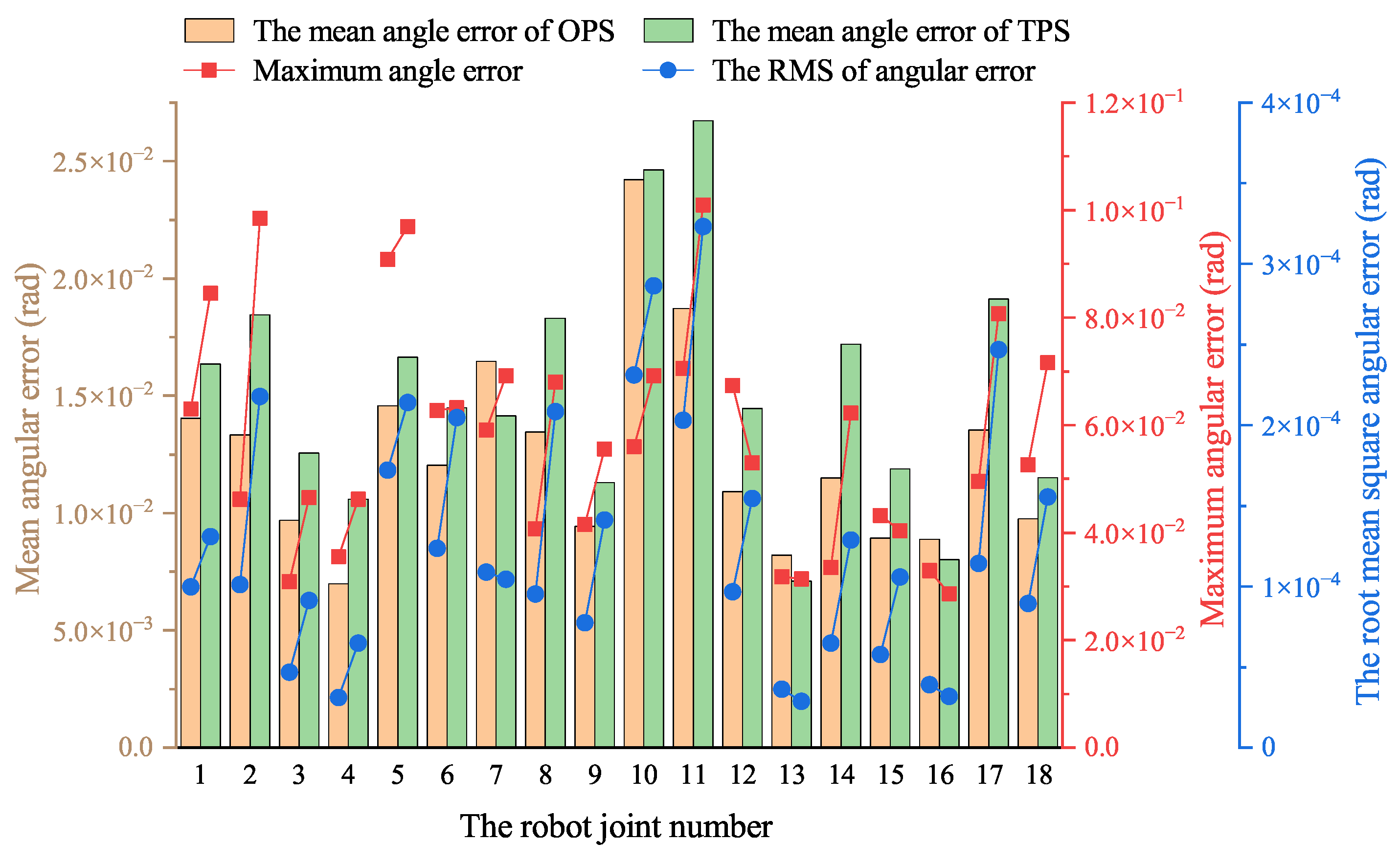 Biomimetics 10 00151 g017 Biomimetics 10 00151 g017
