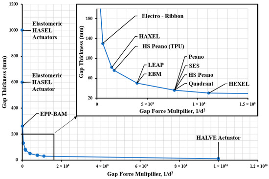 Biomimetics 10 00152 g014