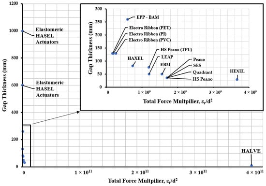 Biomimetics 10 00152 g015