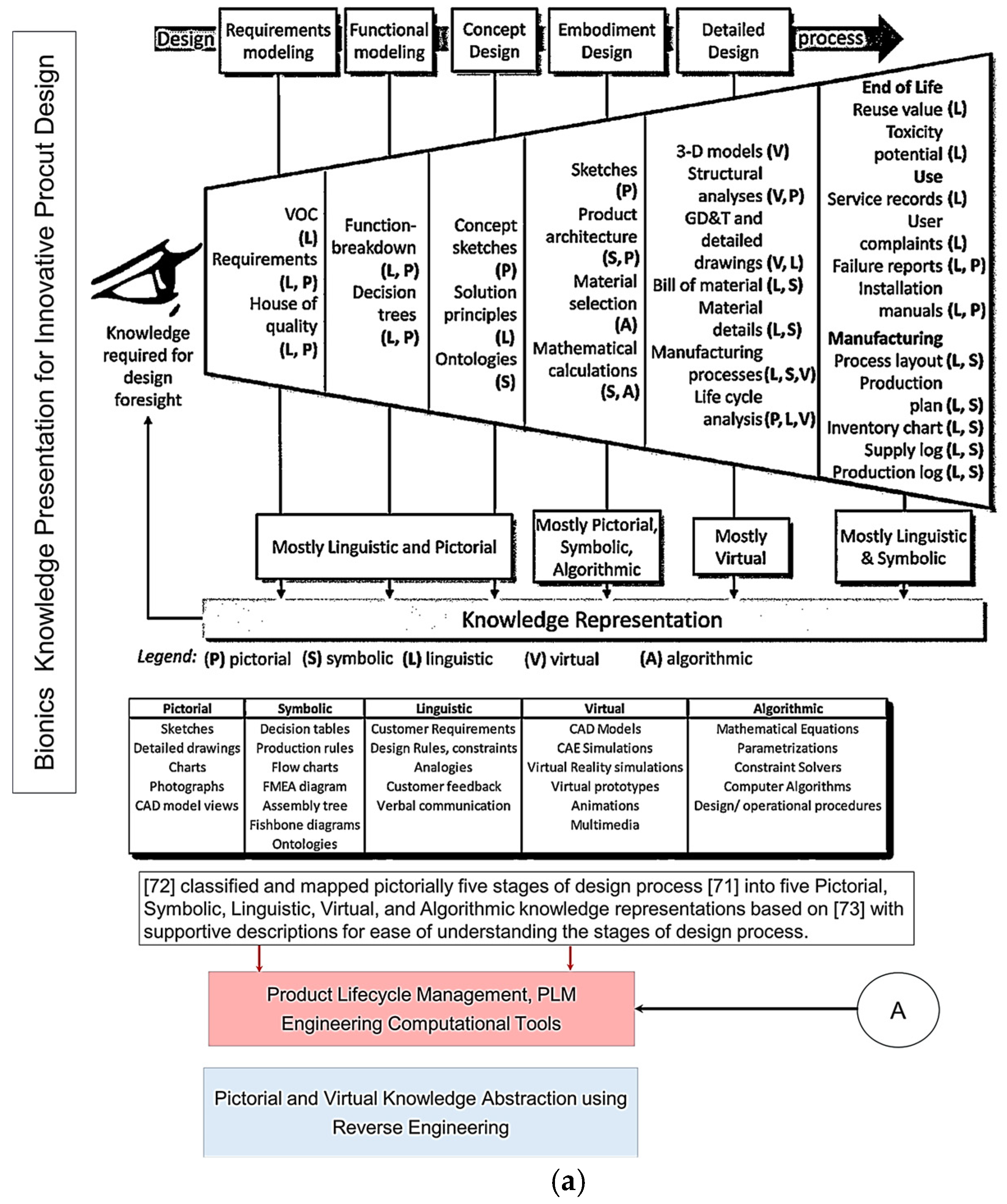 Biomimetics 10 00158 g001a
