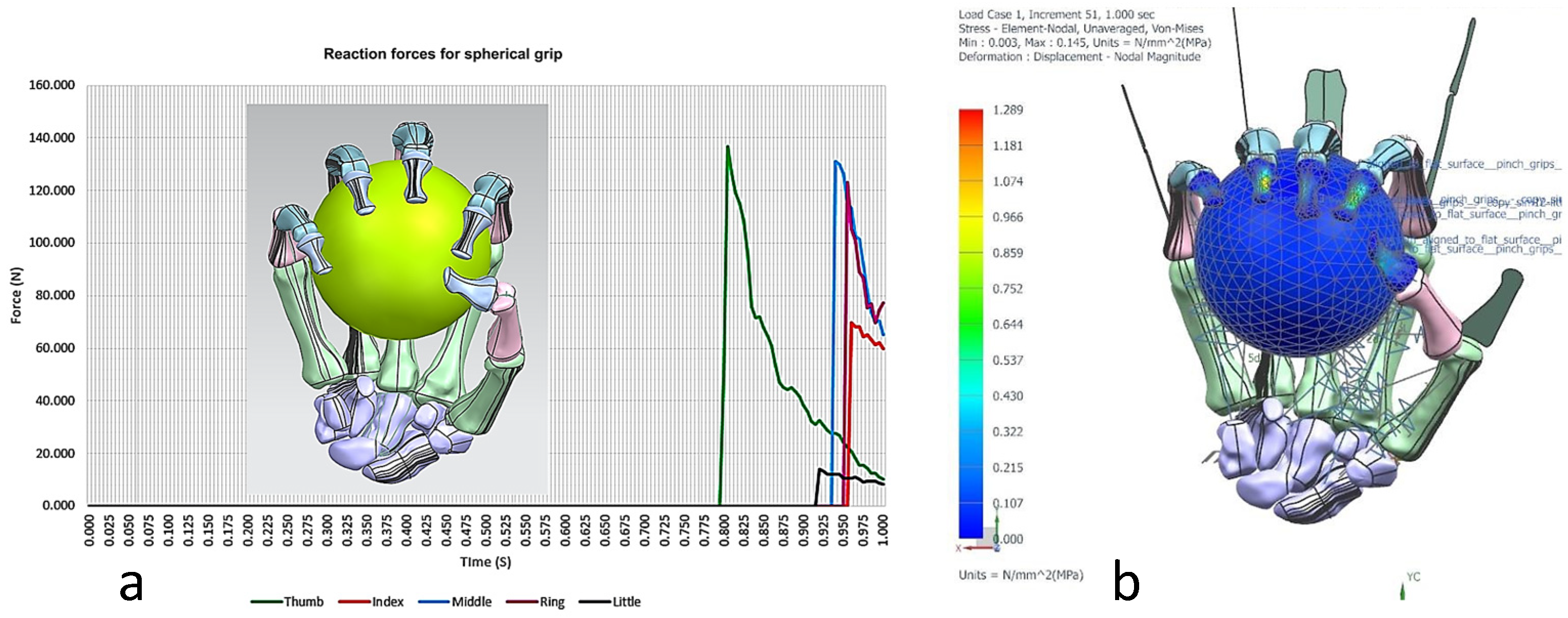 Biomimetics 10 00158 g030