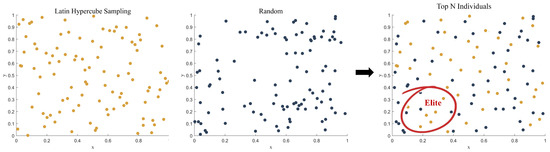 Biomimetics 10 00168 g002