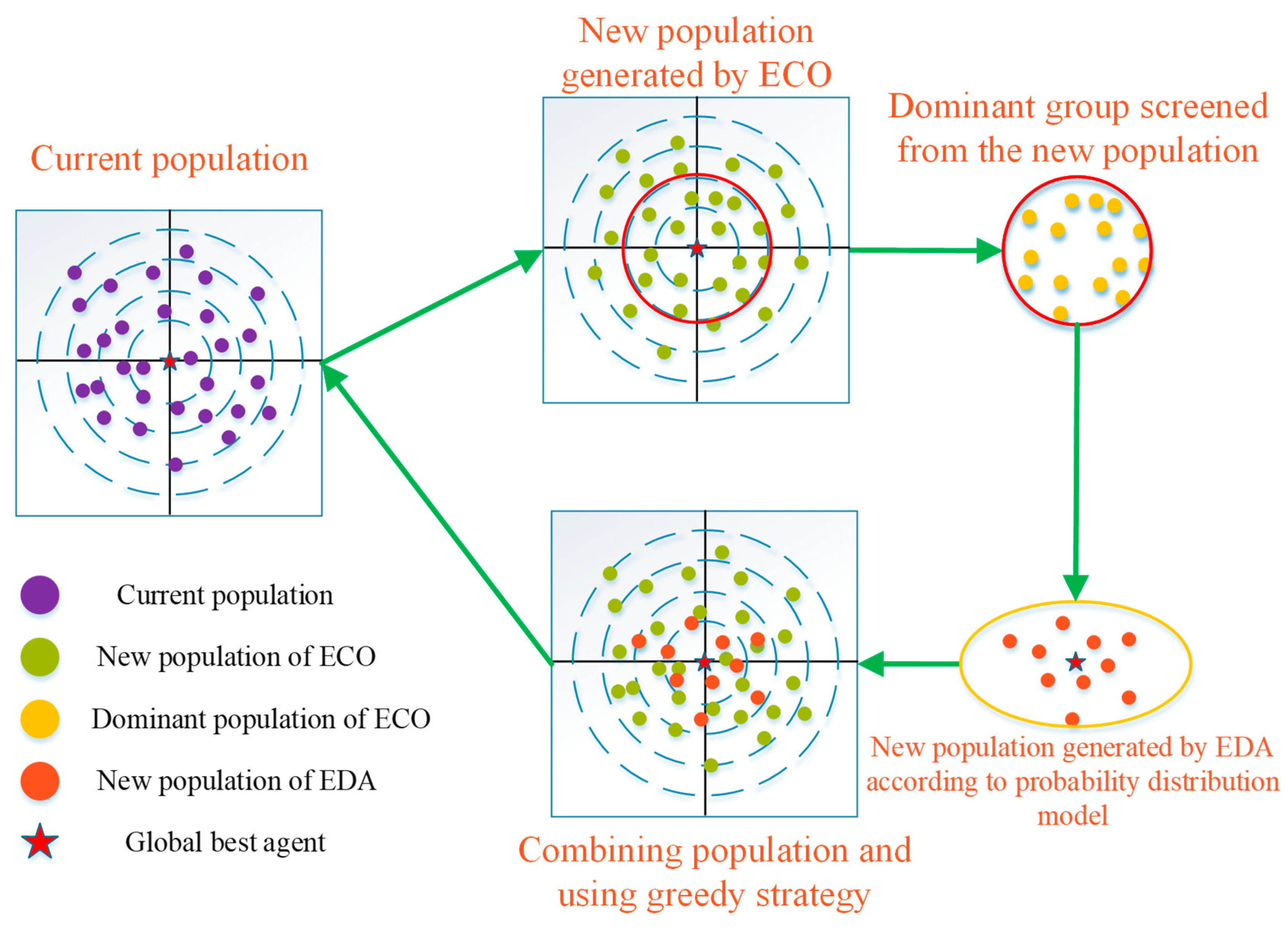 Biomimetics 10 00176 g001