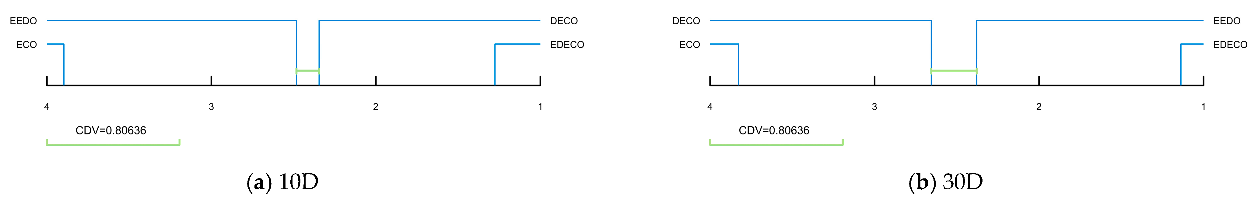 Biomimetics 10 00176 g003a