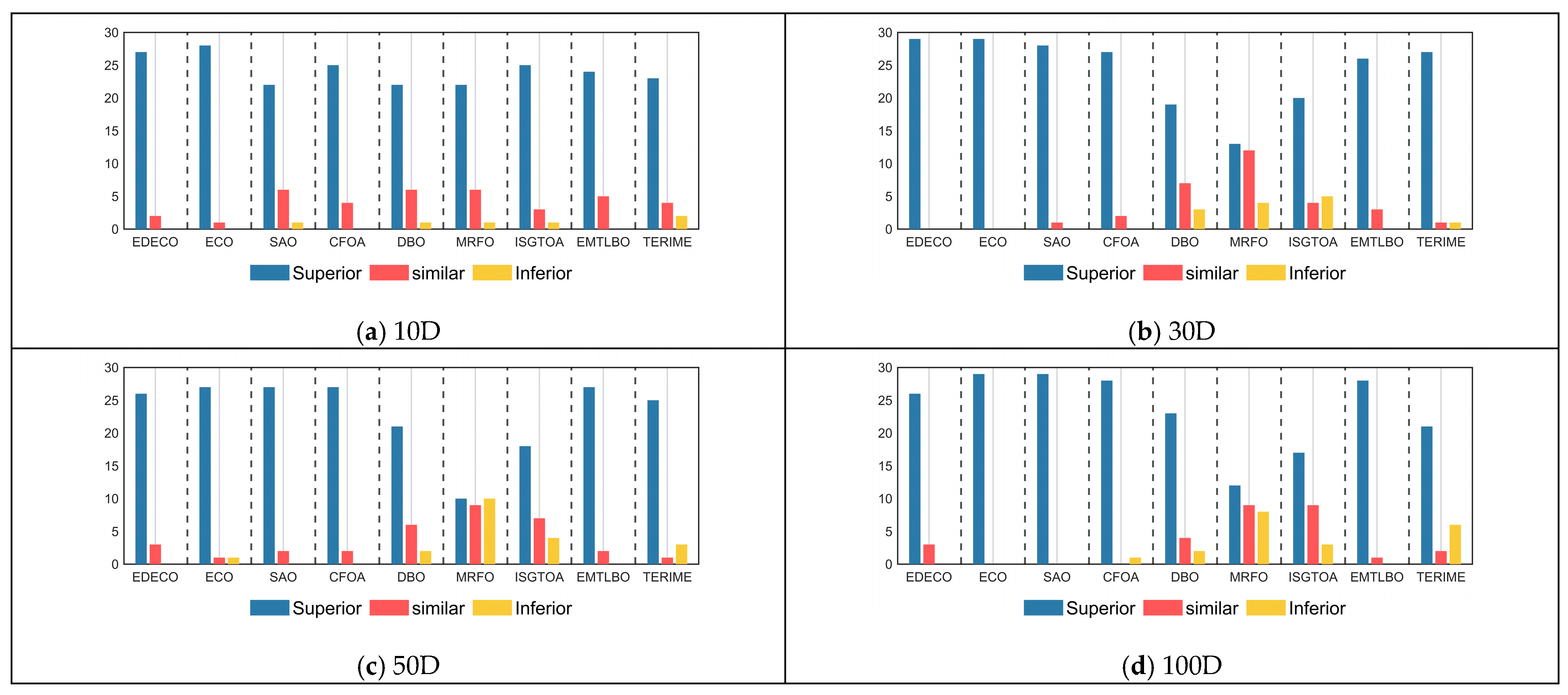 Biomimetics 10 00176 g005