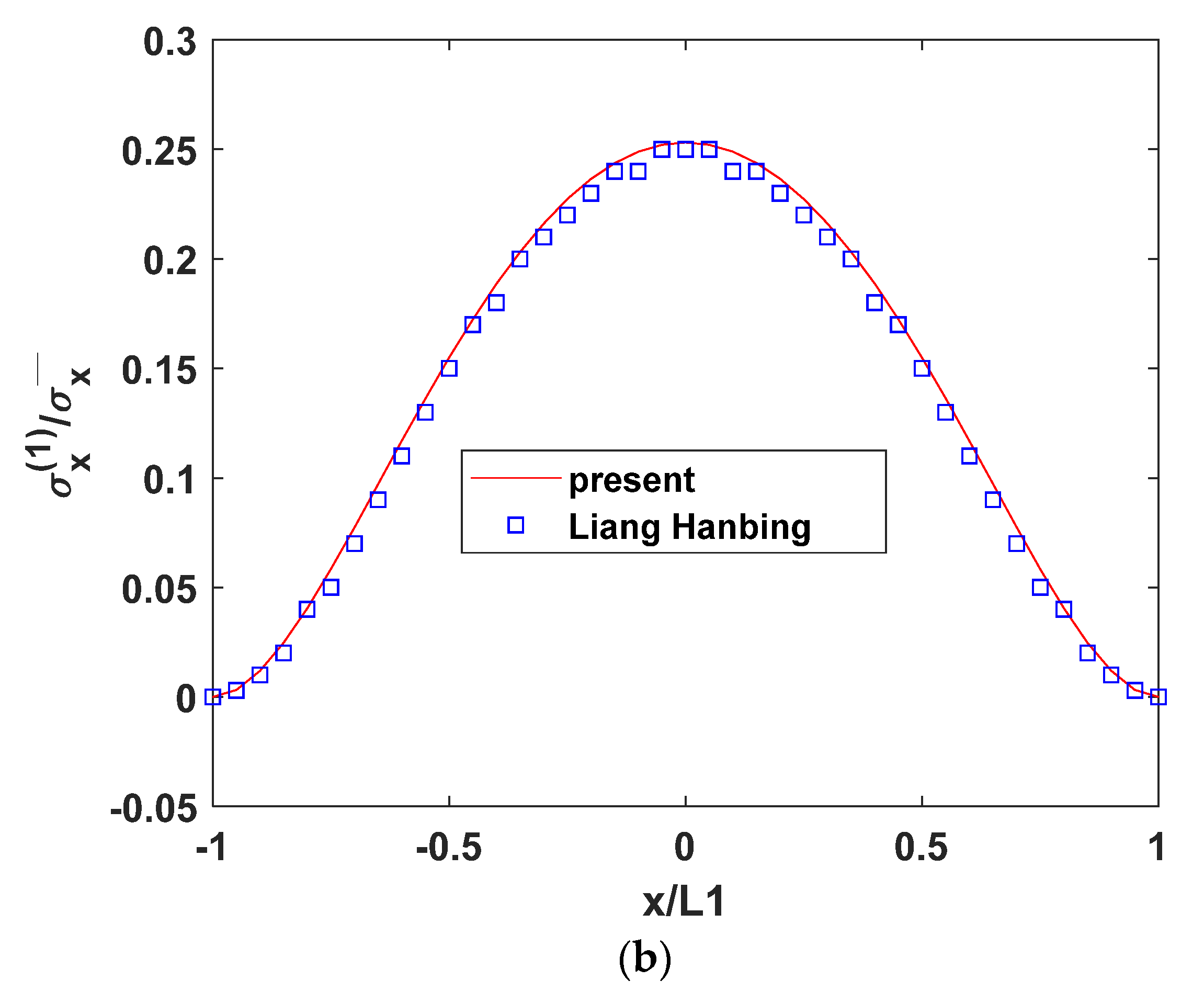 Biomimetics 10 00177 g002b