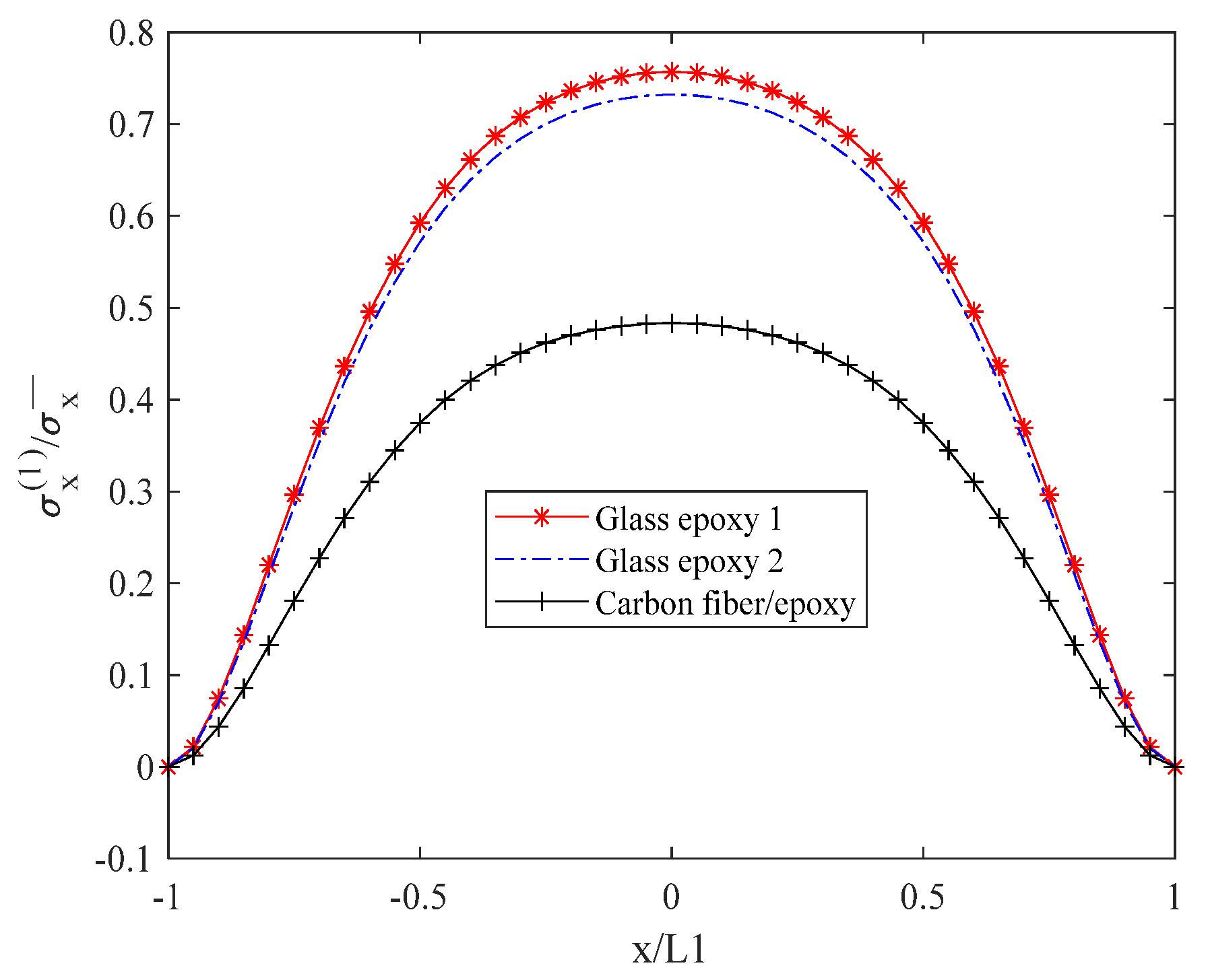 Biomimetics 10 00177 g006