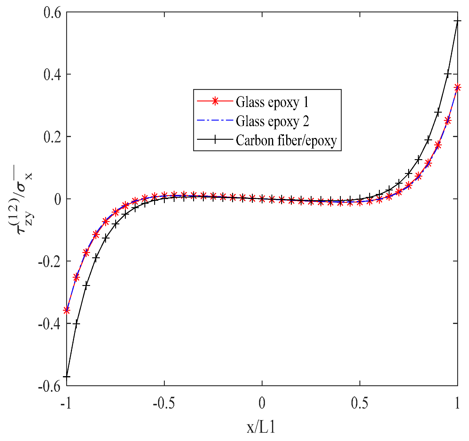 Biomimetics 10 00177 g010