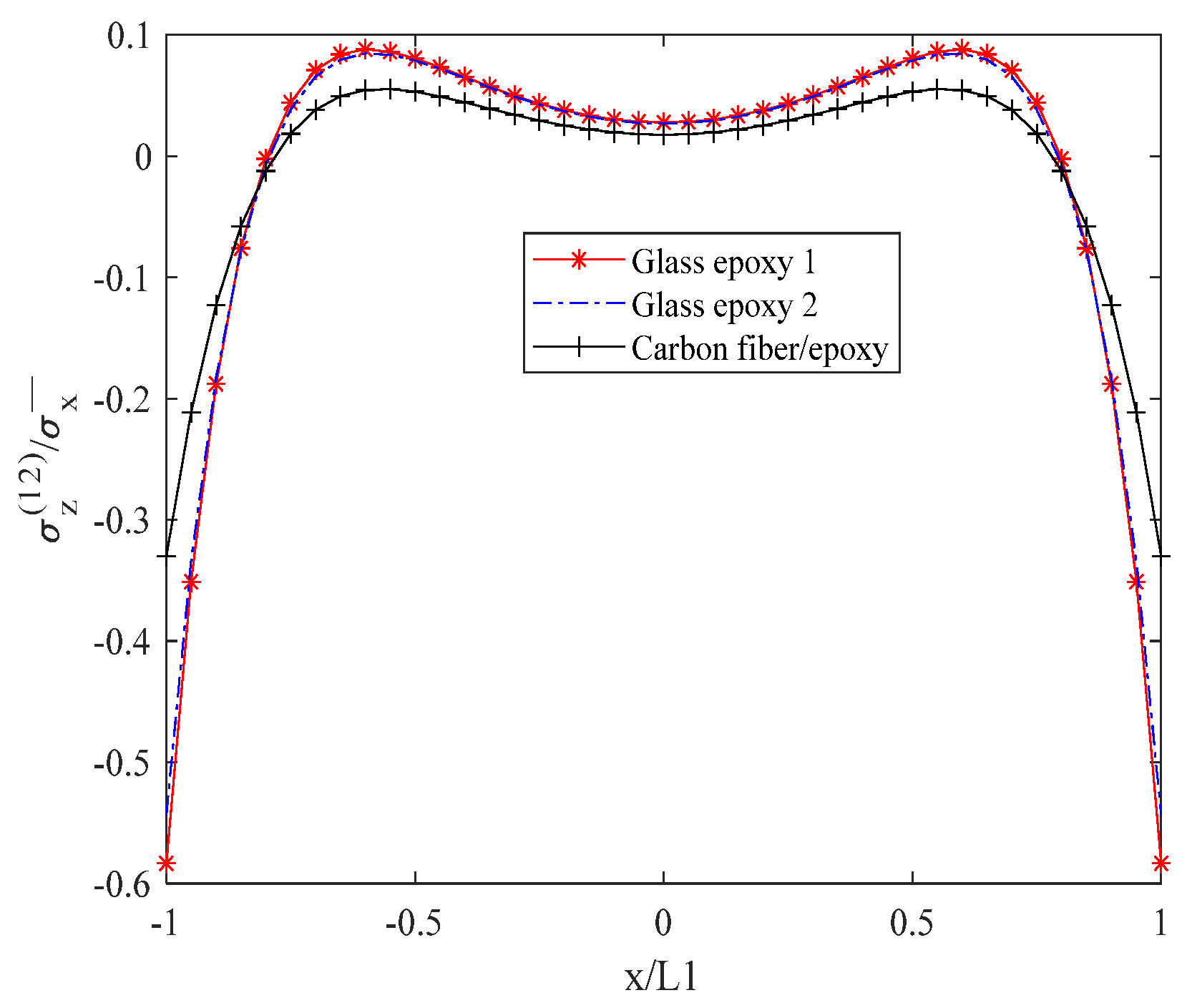Biomimetics 10 00177 g011