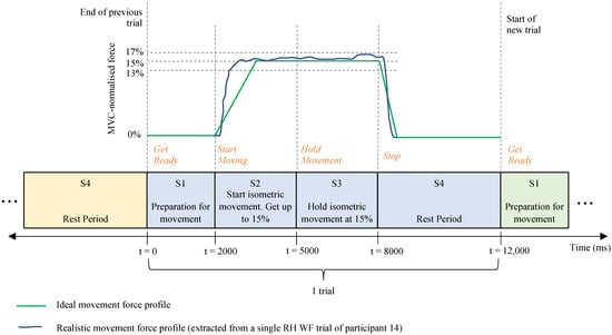 Biomimetics 10 00187 g003