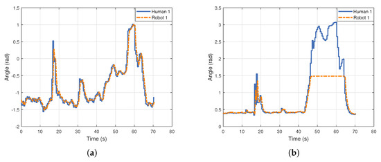 Biomimetics 10 00190 g0a2a