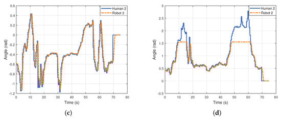 Biomimetics 10 00190 g0a2b