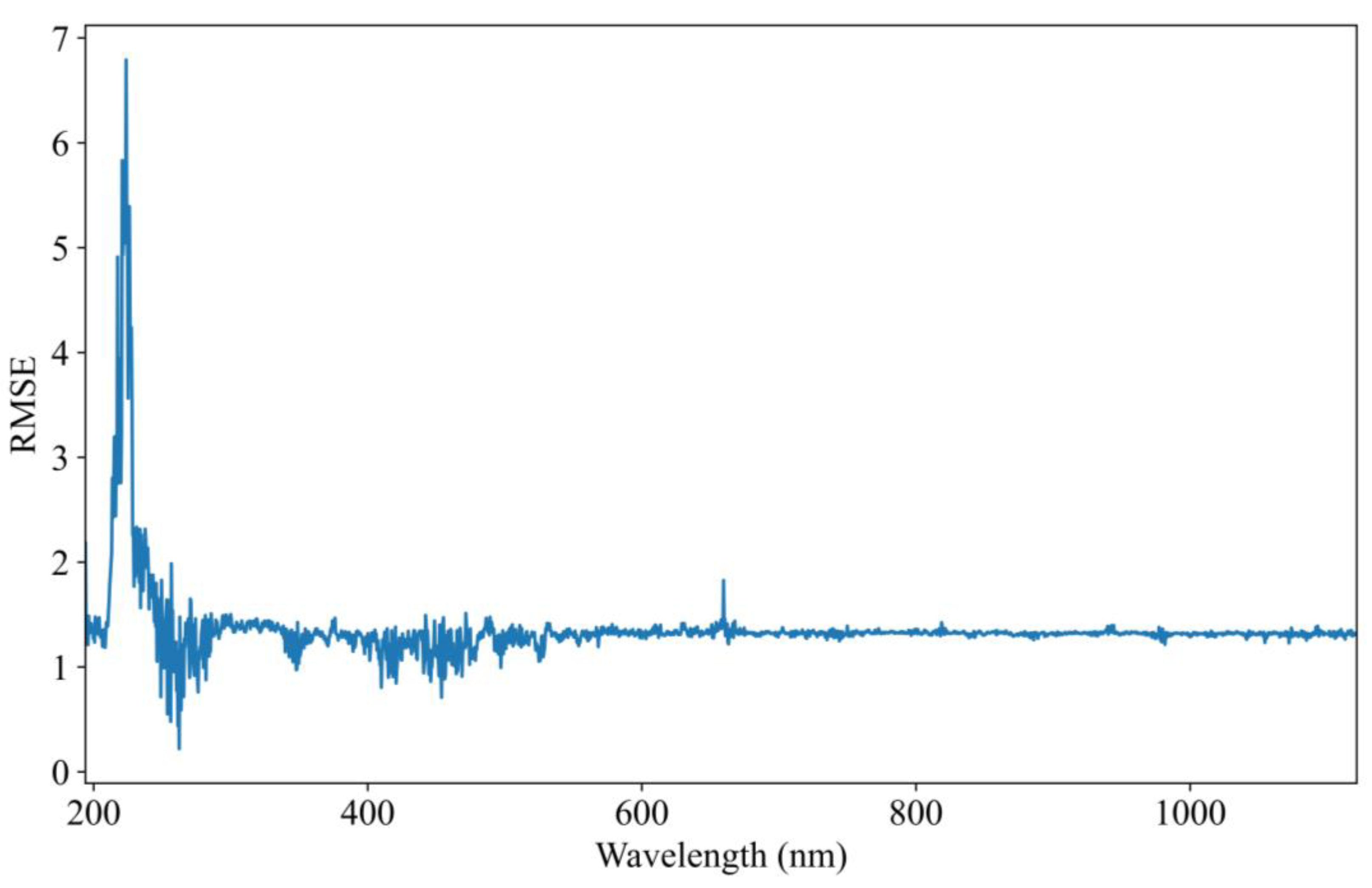 Biomimetics 10 00191 g007 Biomimetics 10 00191 g007