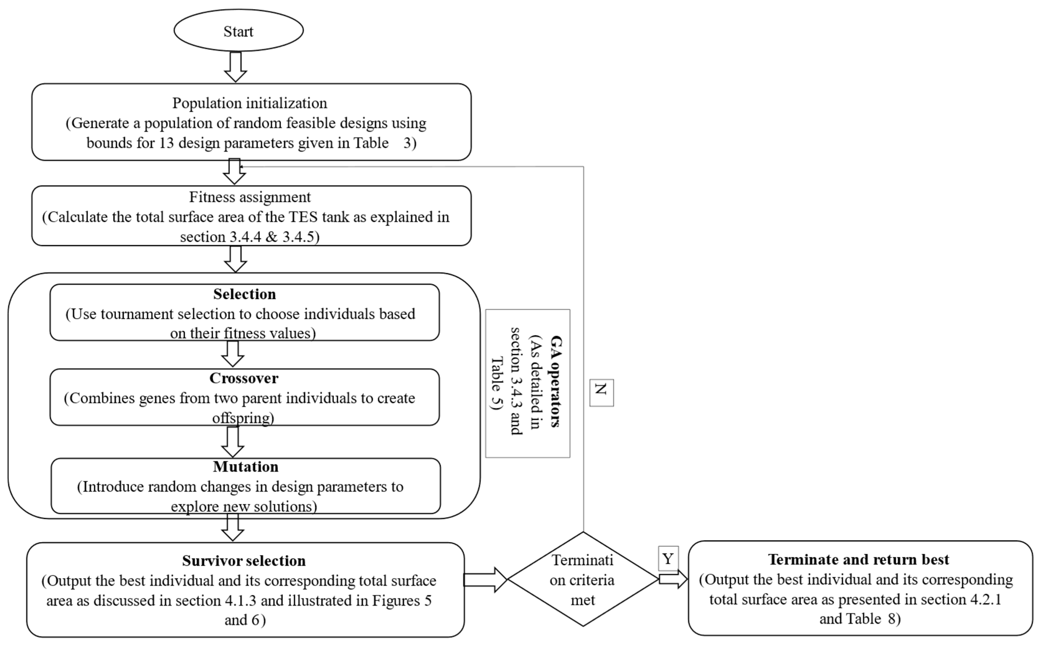 Biomimetics 10 00197 g004