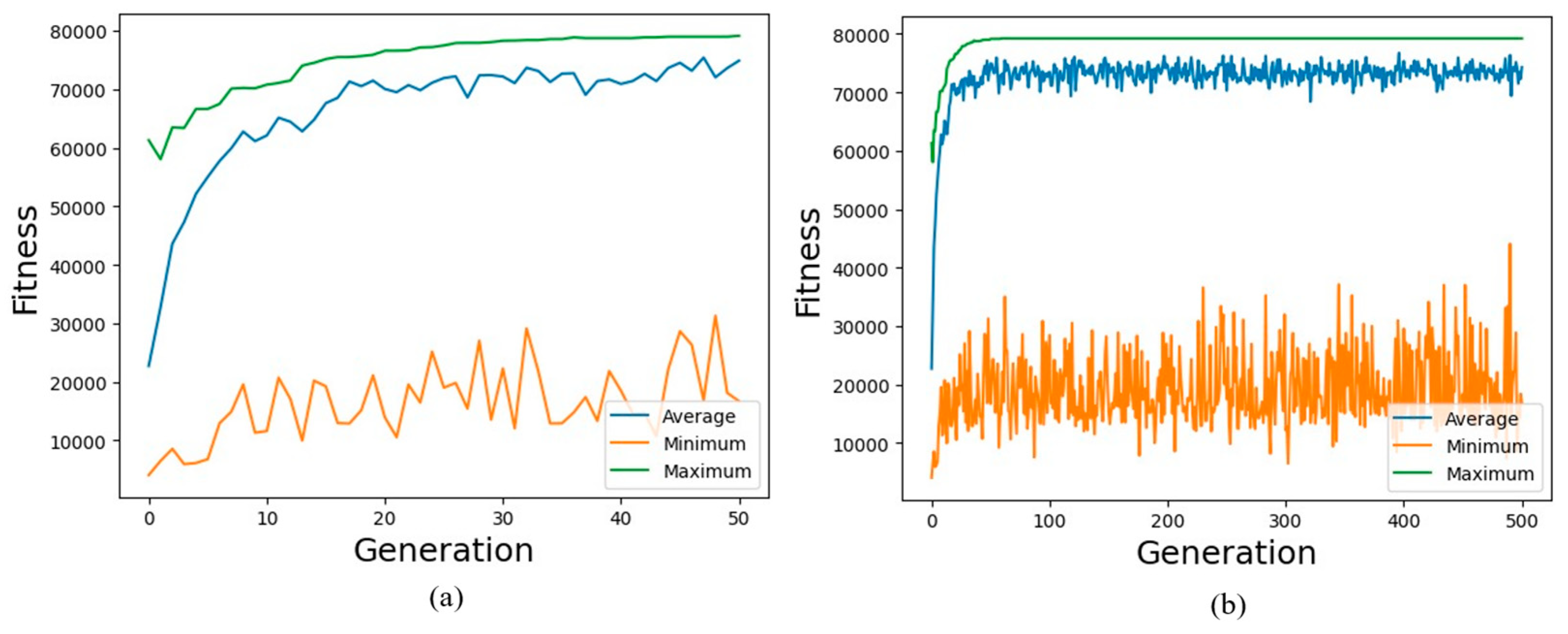 Biomimetics 10 00197 g006