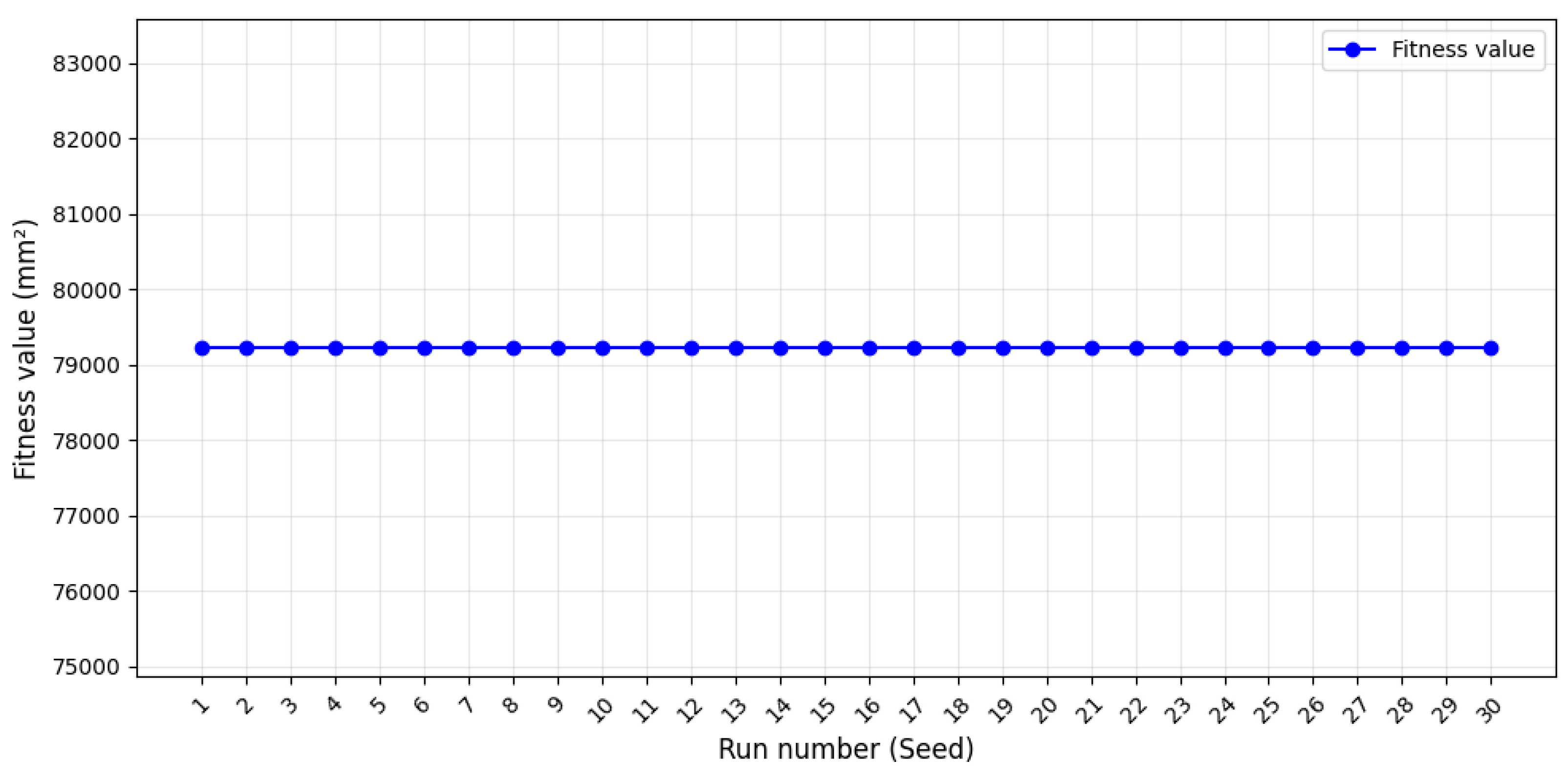 Biomimetics 10 00197 g008
