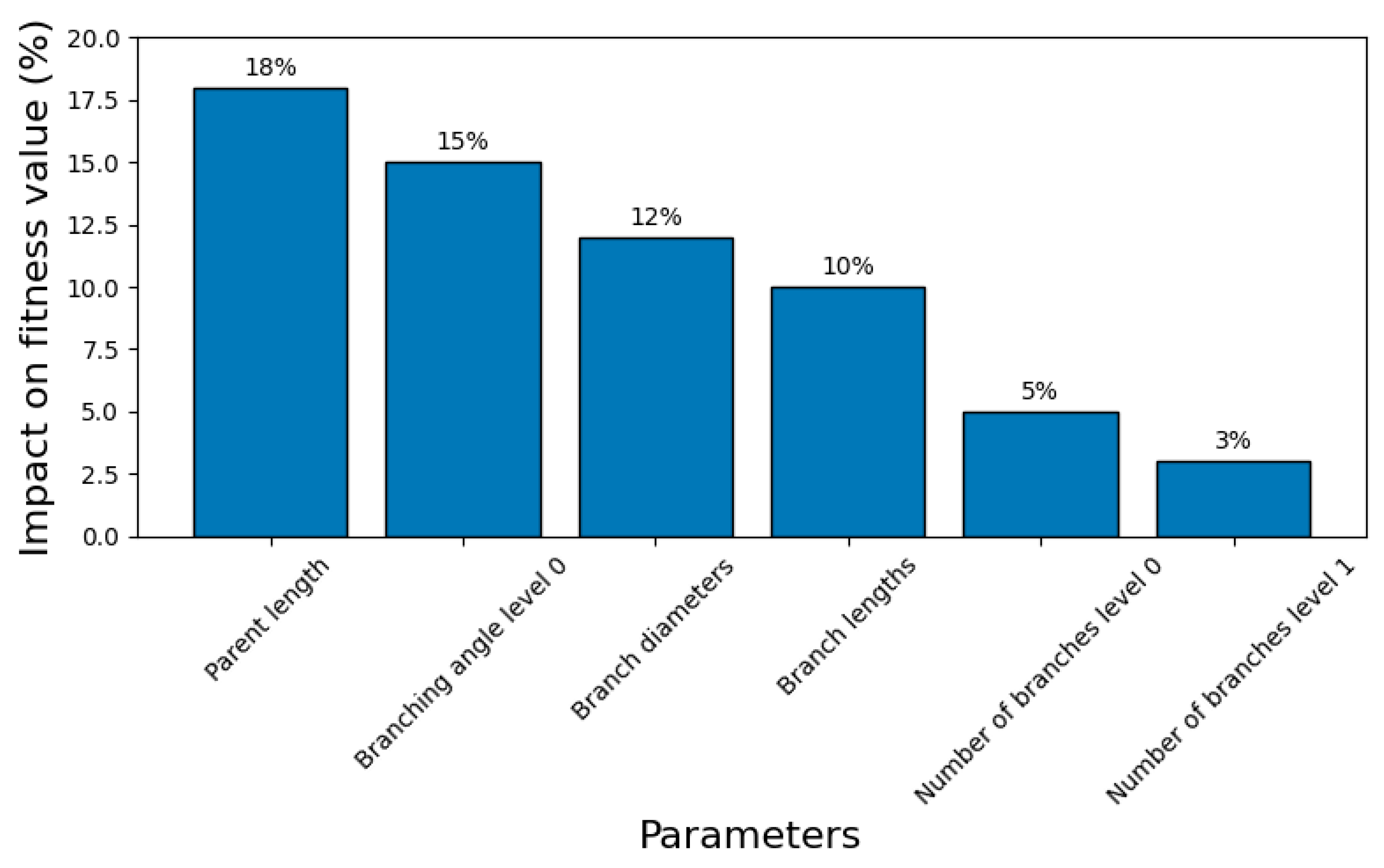 Biomimetics 10 00197 g009