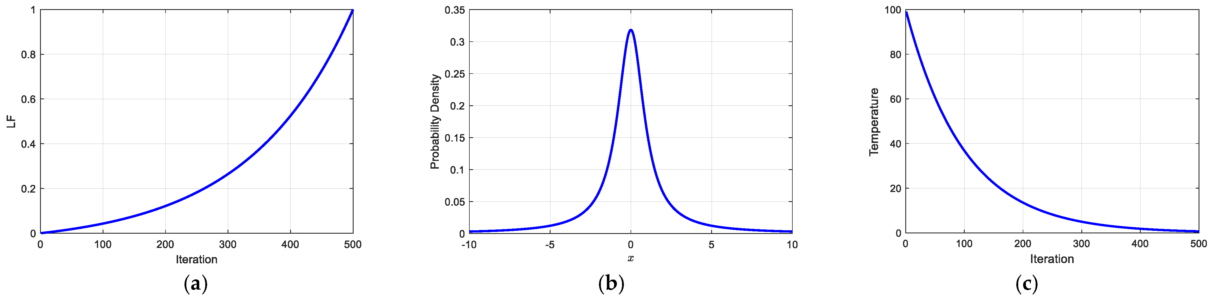 Biomimetics 10 00201 g004