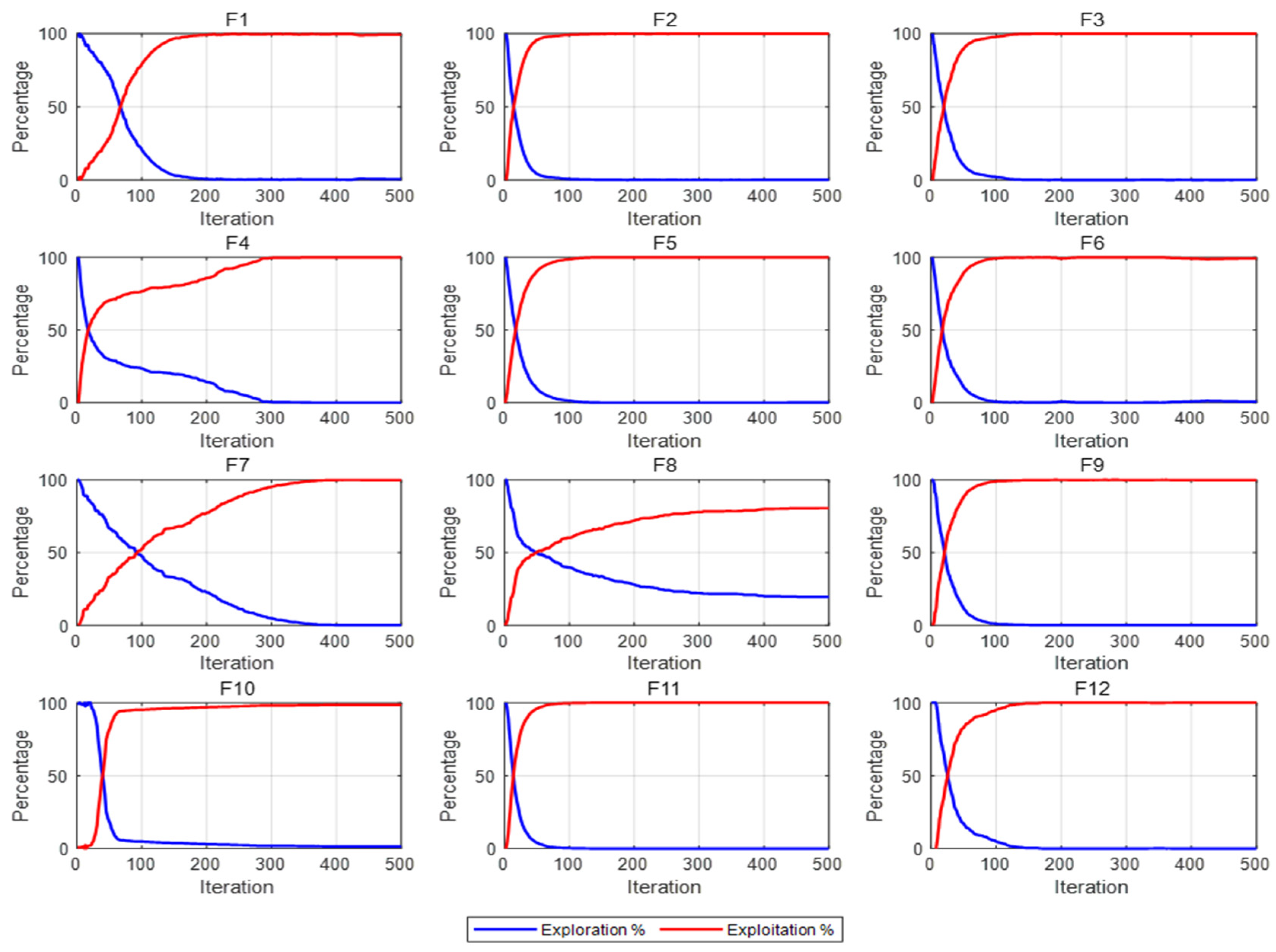 Biomimetics 10 00201 g006