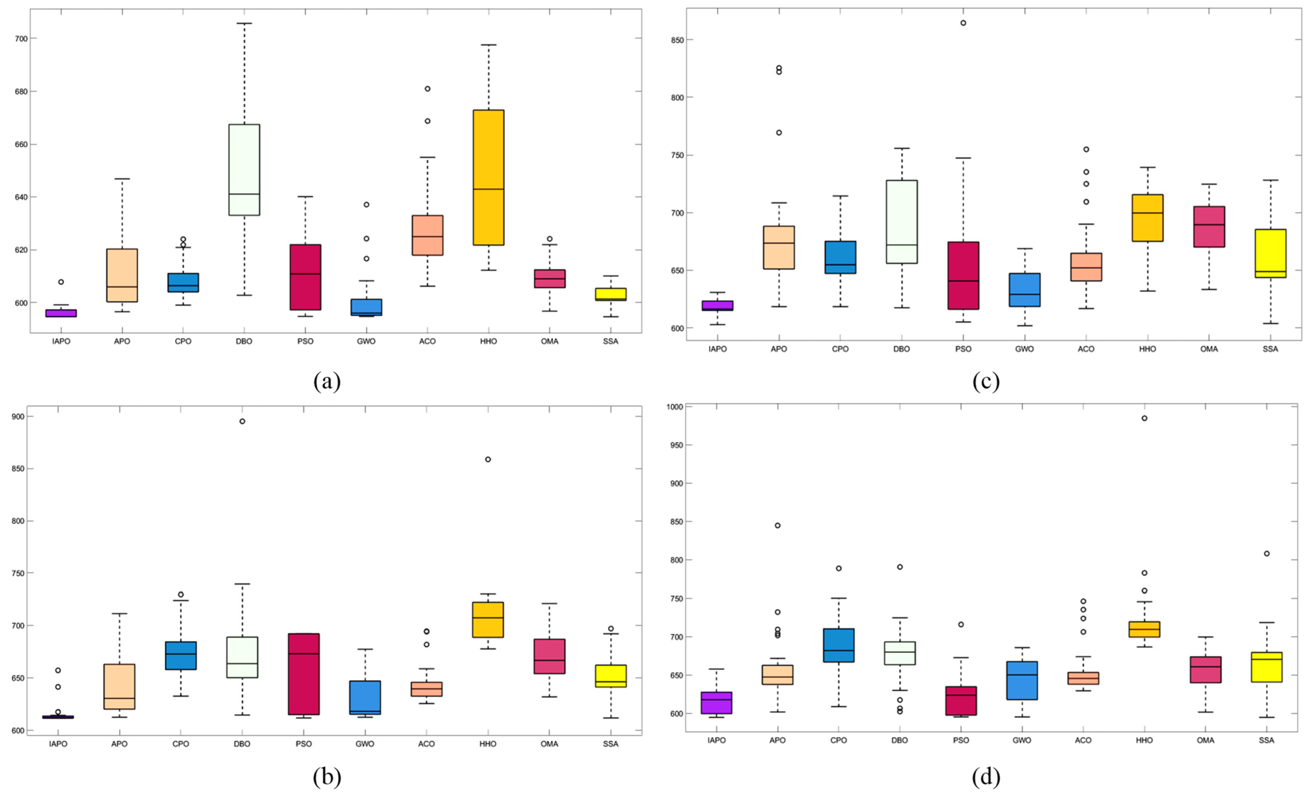 Biomimetics 10 00201 g008