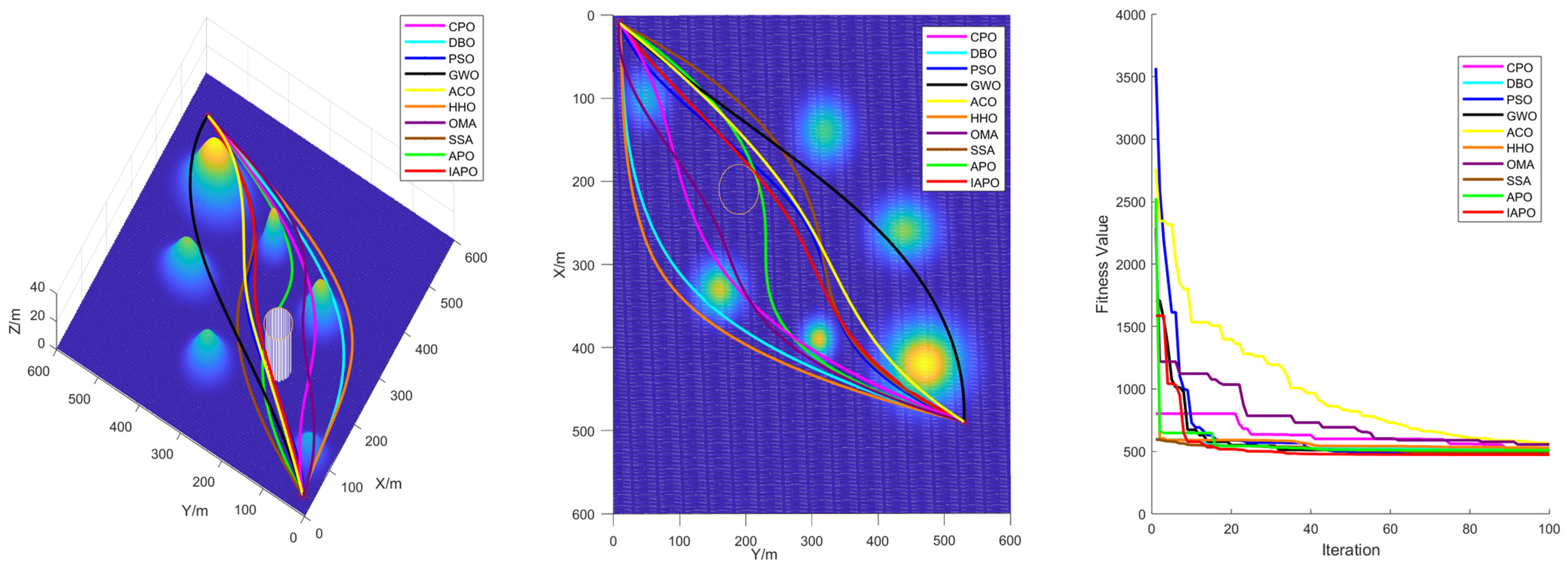 Biomimetics 10 00201 g009