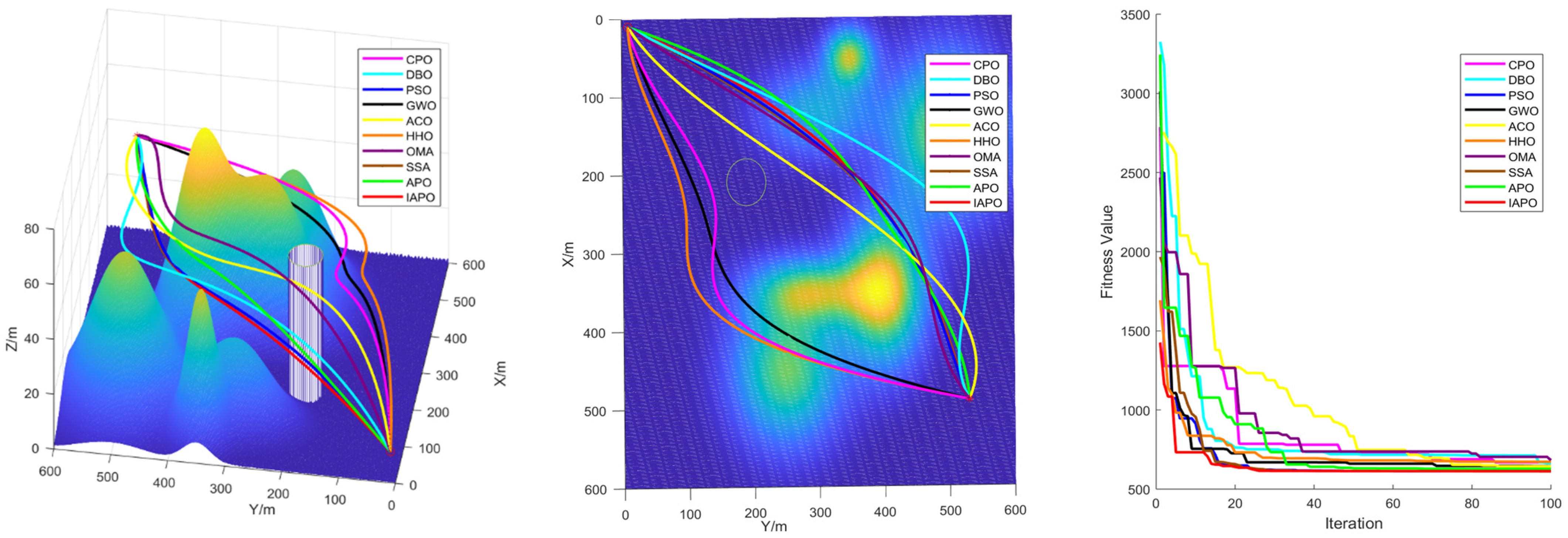 Biomimetics 10 00201 g010