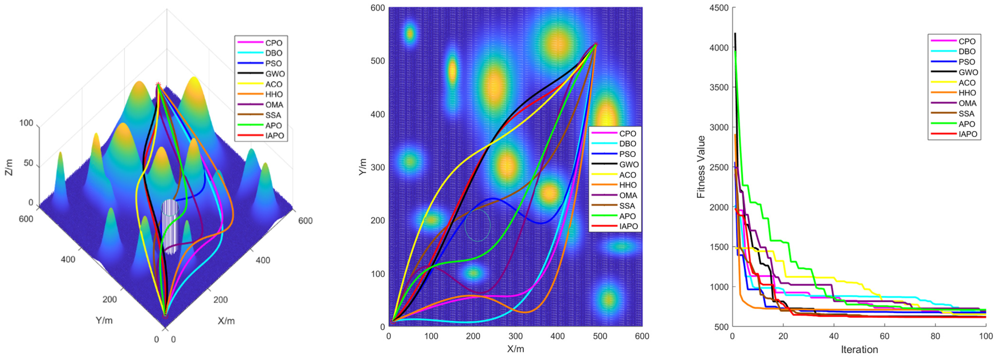 Biomimetics 10 00201 g011