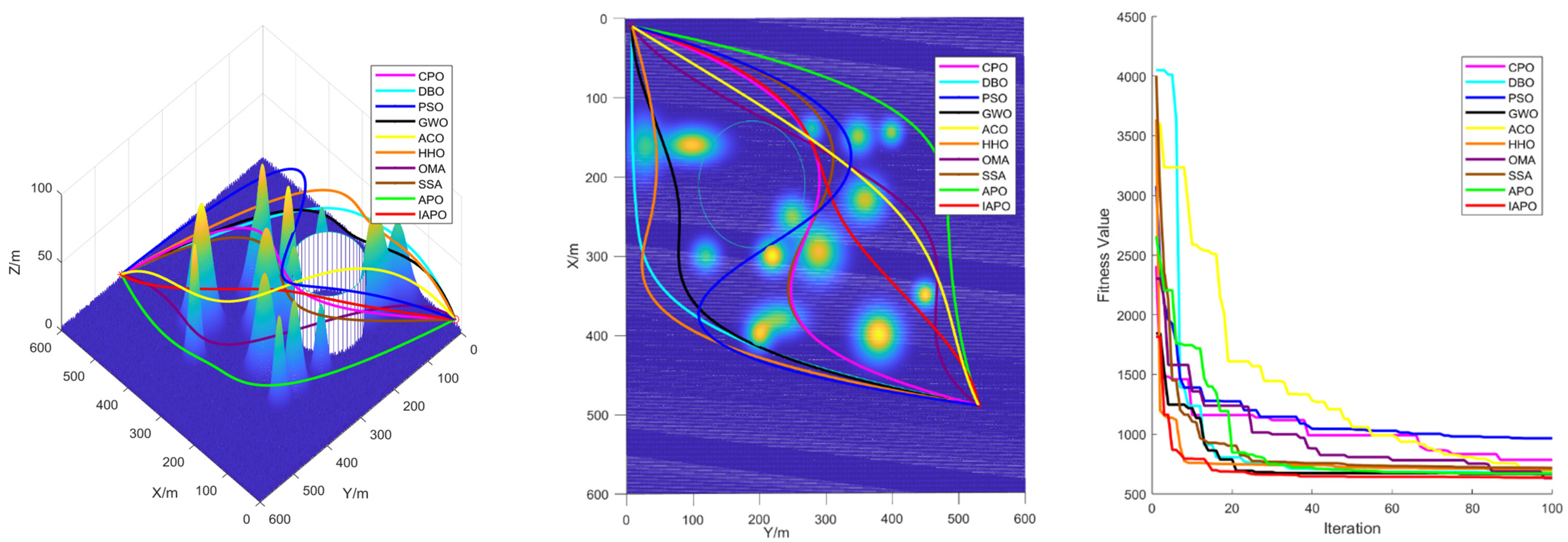 Biomimetics 10 00201 g012