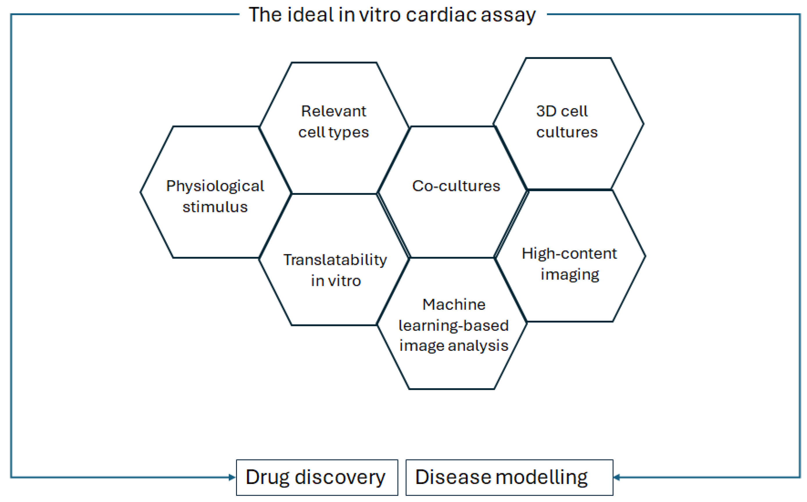 Biomimetics 10 00204 g003