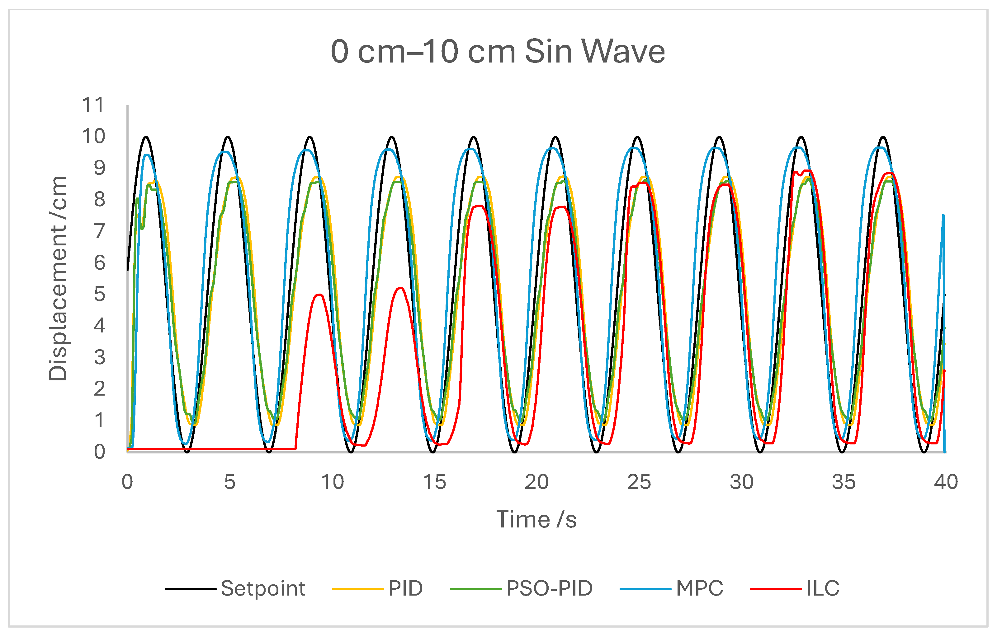 Biomimetics 10 00208 g005