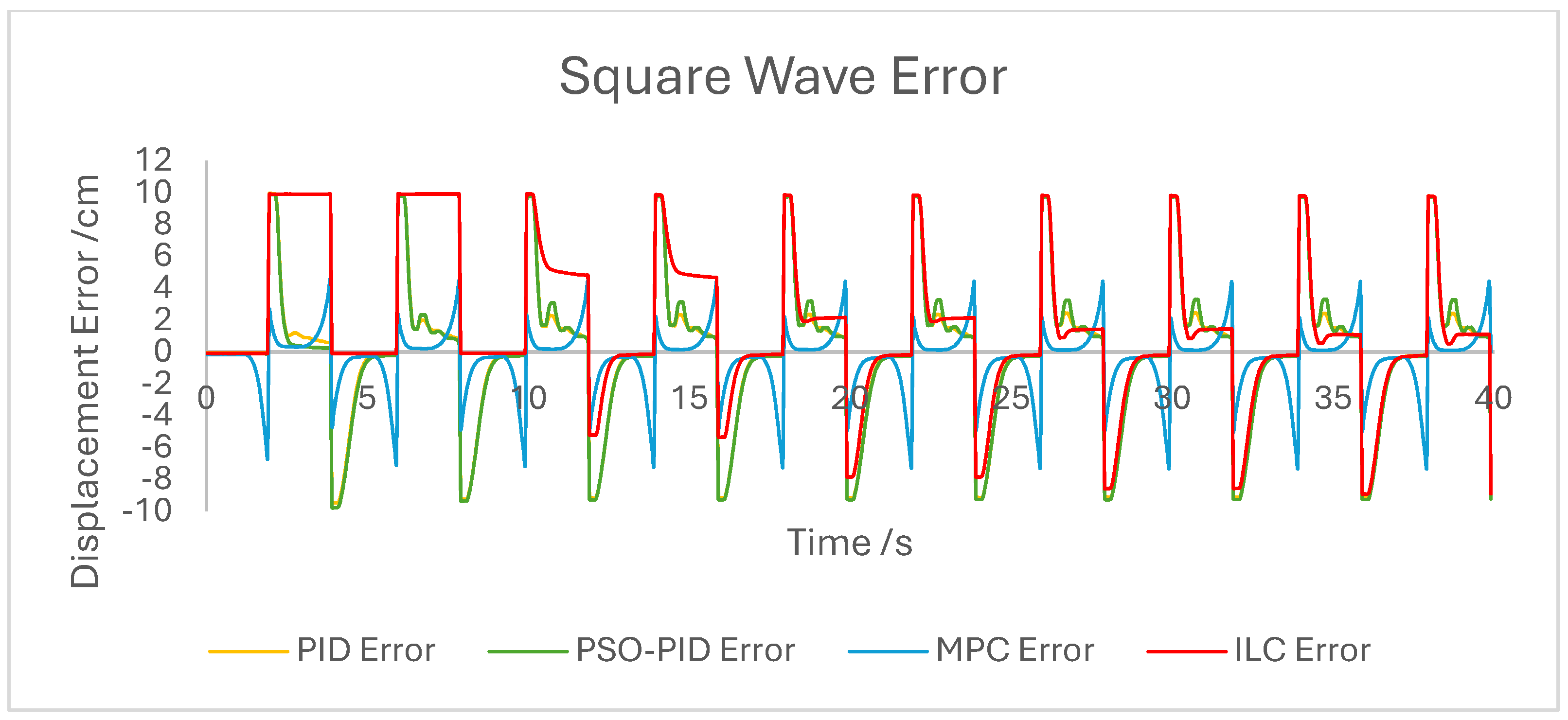Biomimetics 10 00208 g008