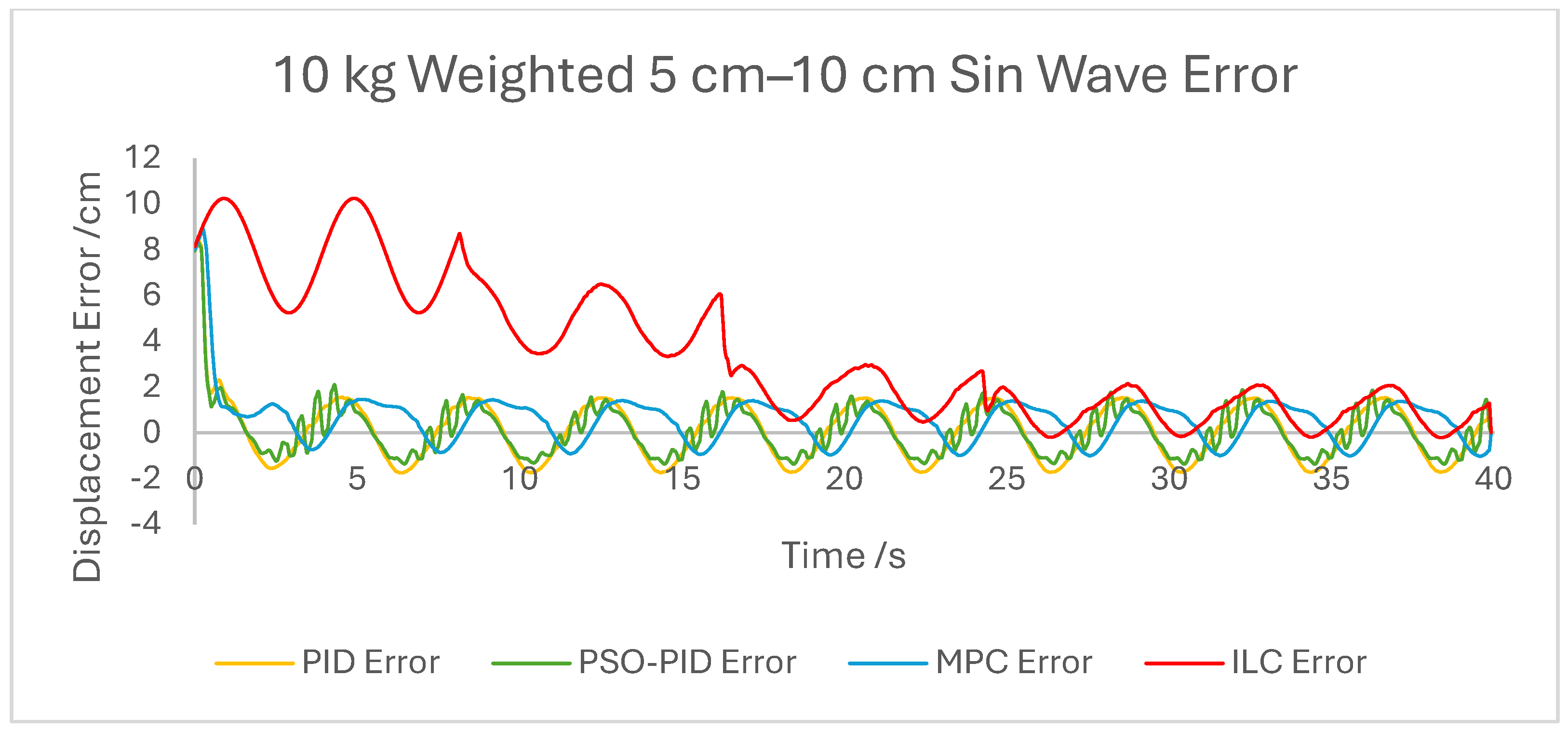 Biomimetics 10 00208 g009