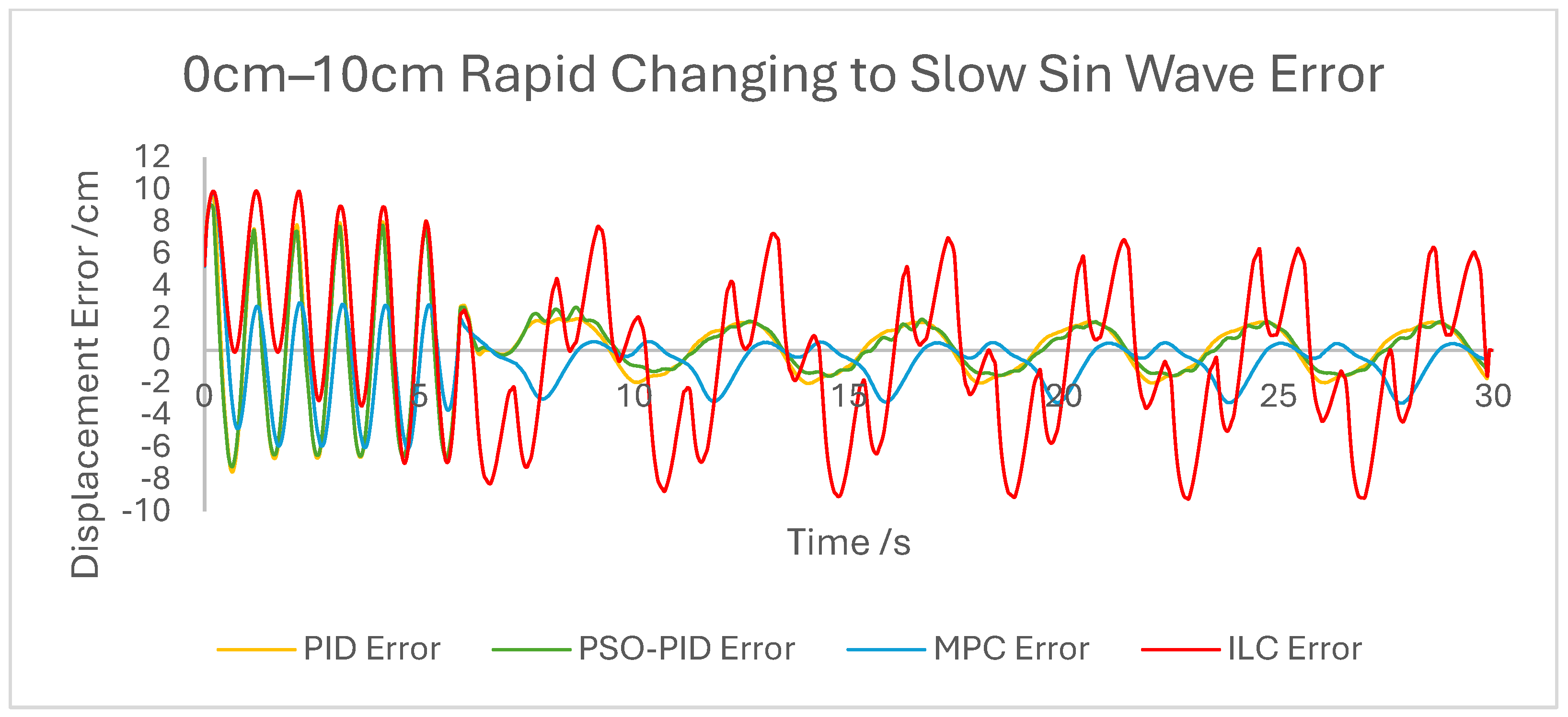Biomimetics 10 00208 g011