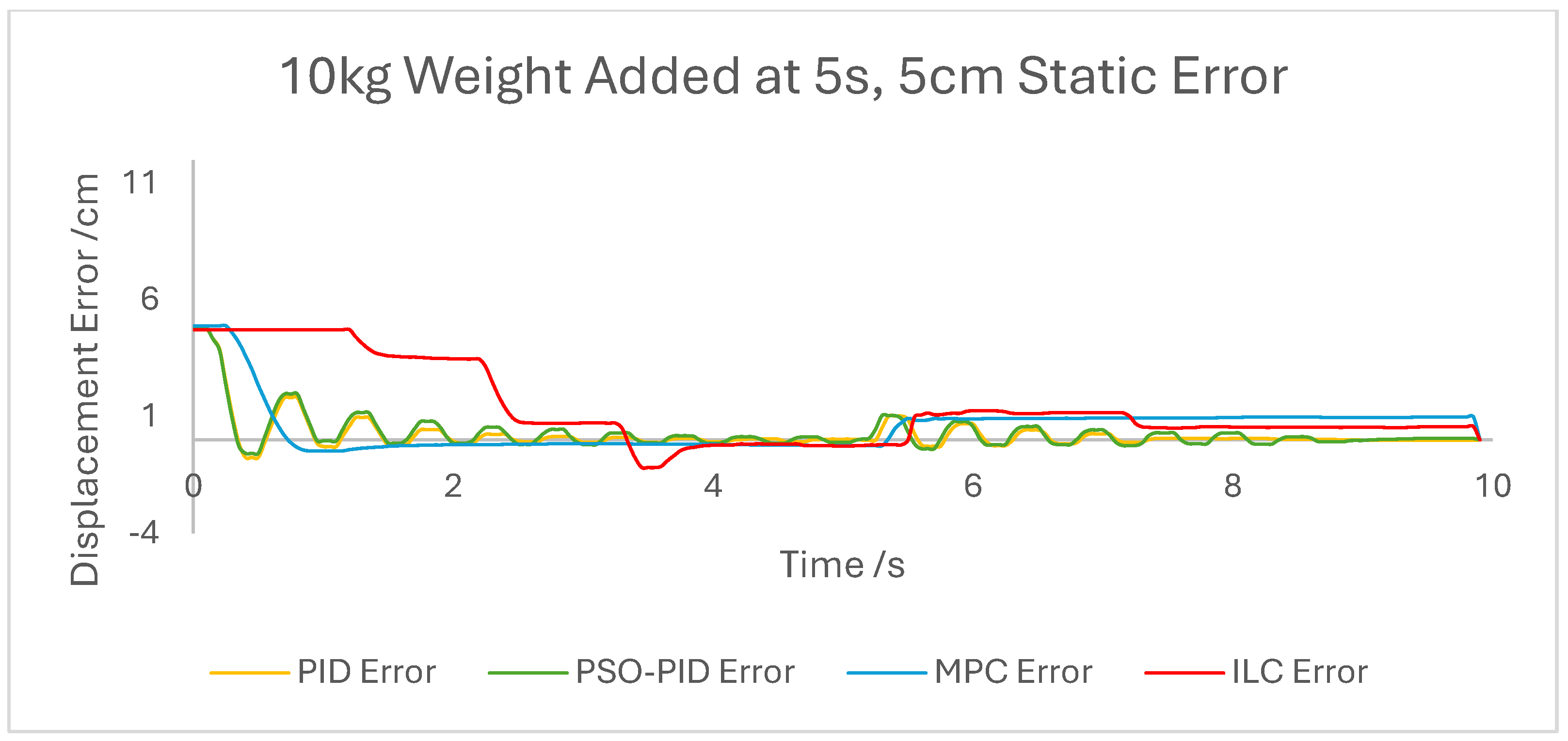 Biomimetics 10 00208 g012