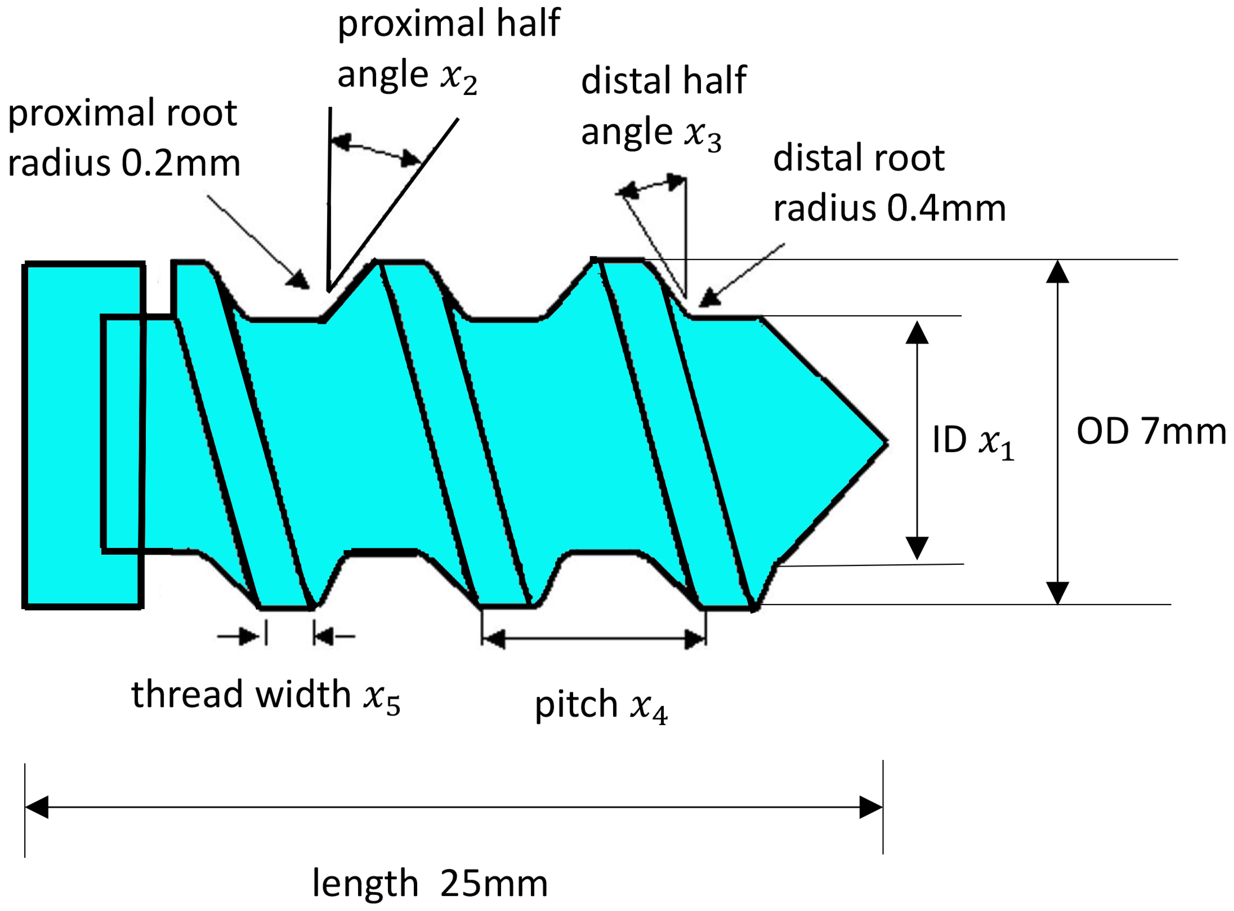 Biomimetics 10 00210 g001