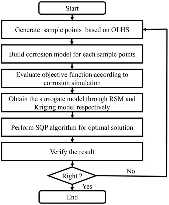 Biomimetics 10 00210 g004