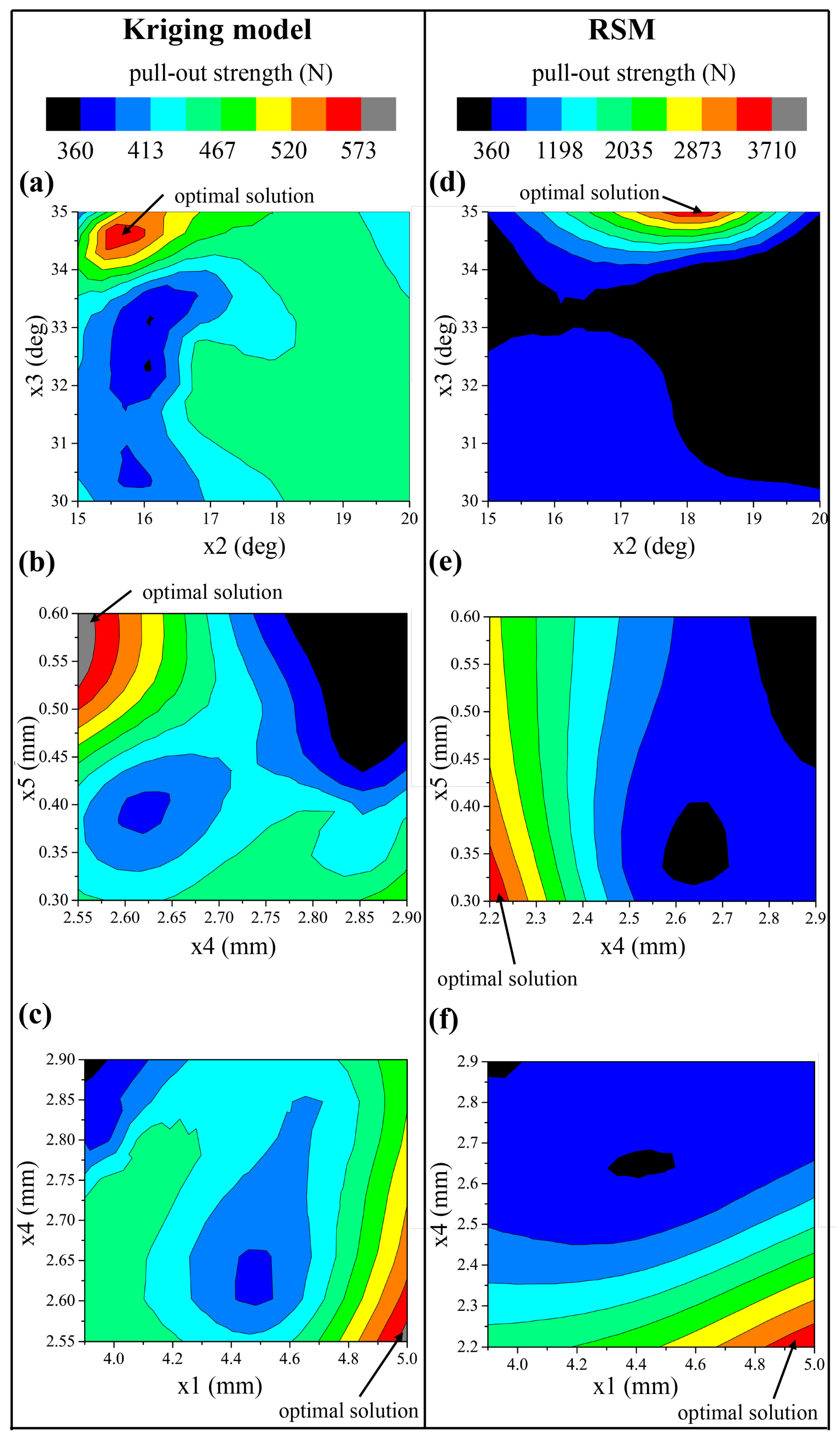 Biomimetics 10 00210 g007