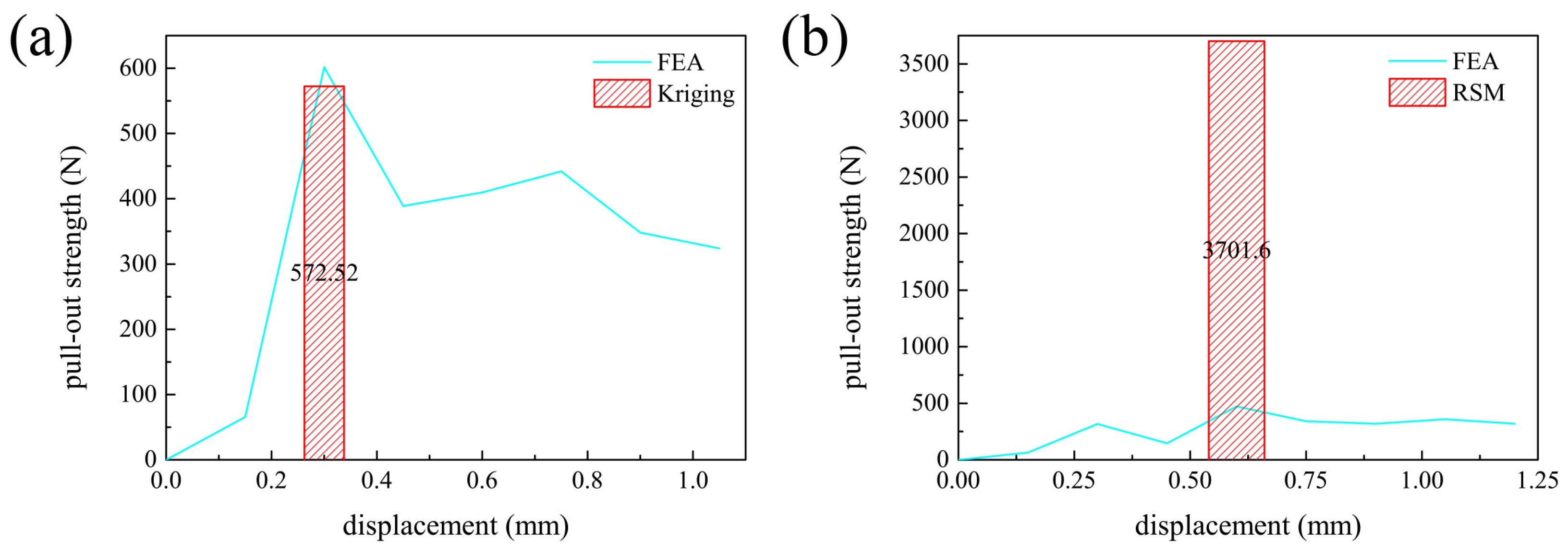 Biomimetics 10 00210 g008