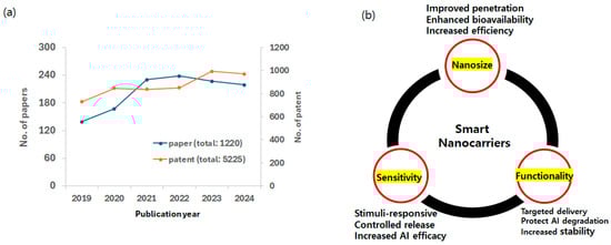 Biomimetics 10 00217 g002