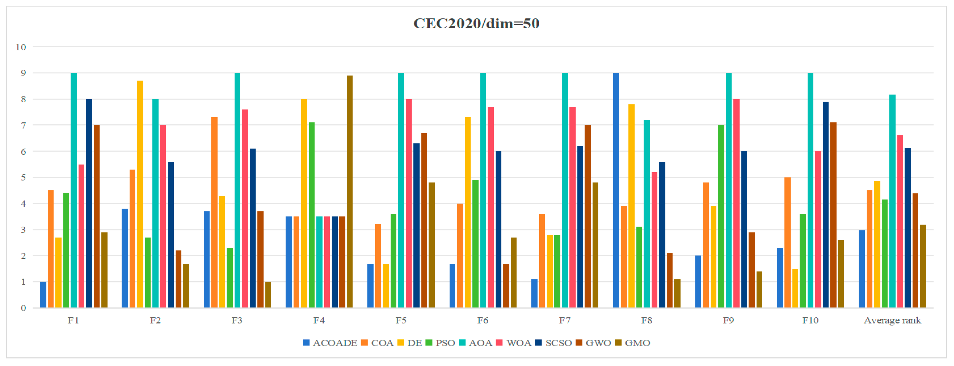 Biomimetics 10 00218 g005