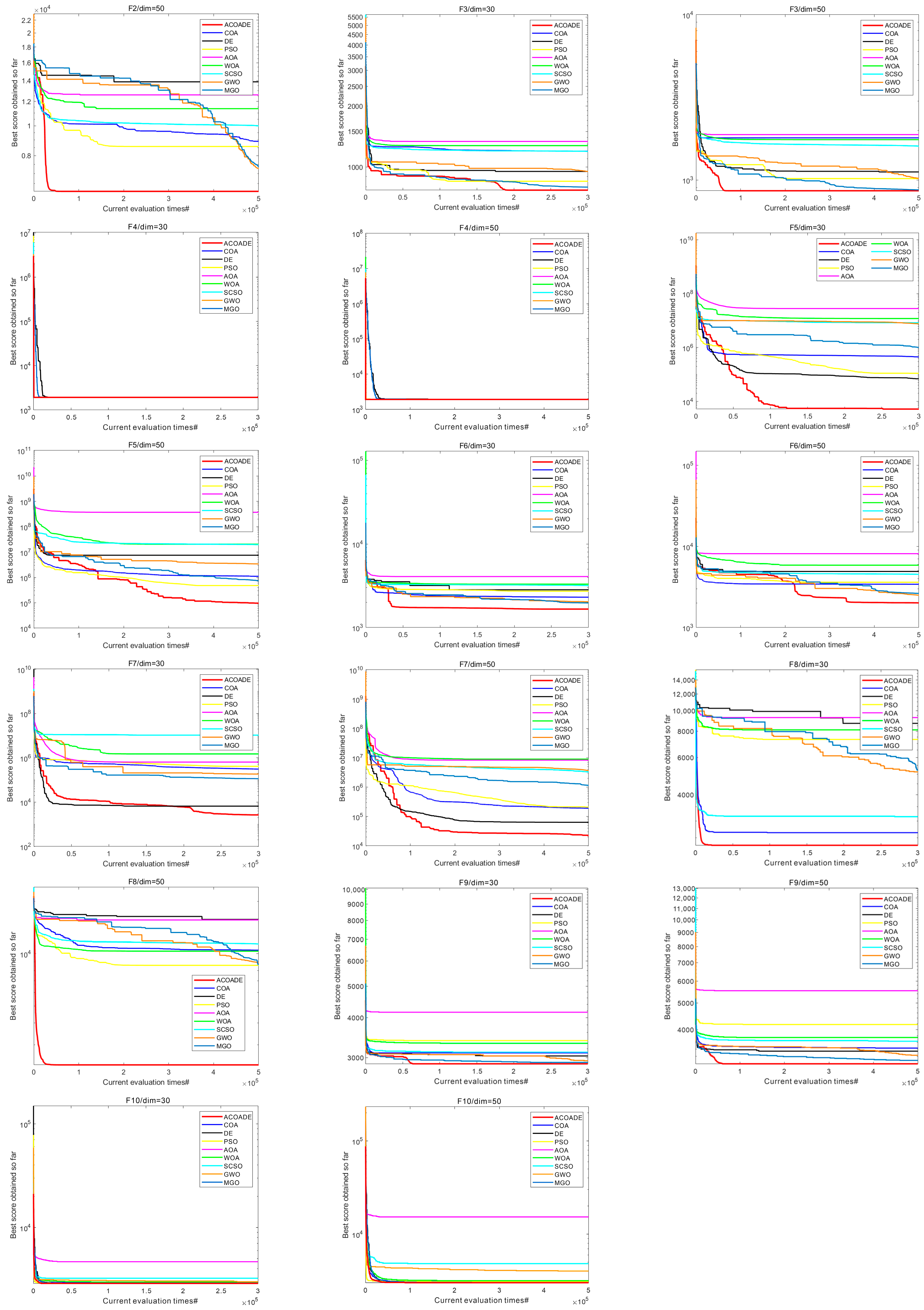 Biomimetics 10 00218 g006b