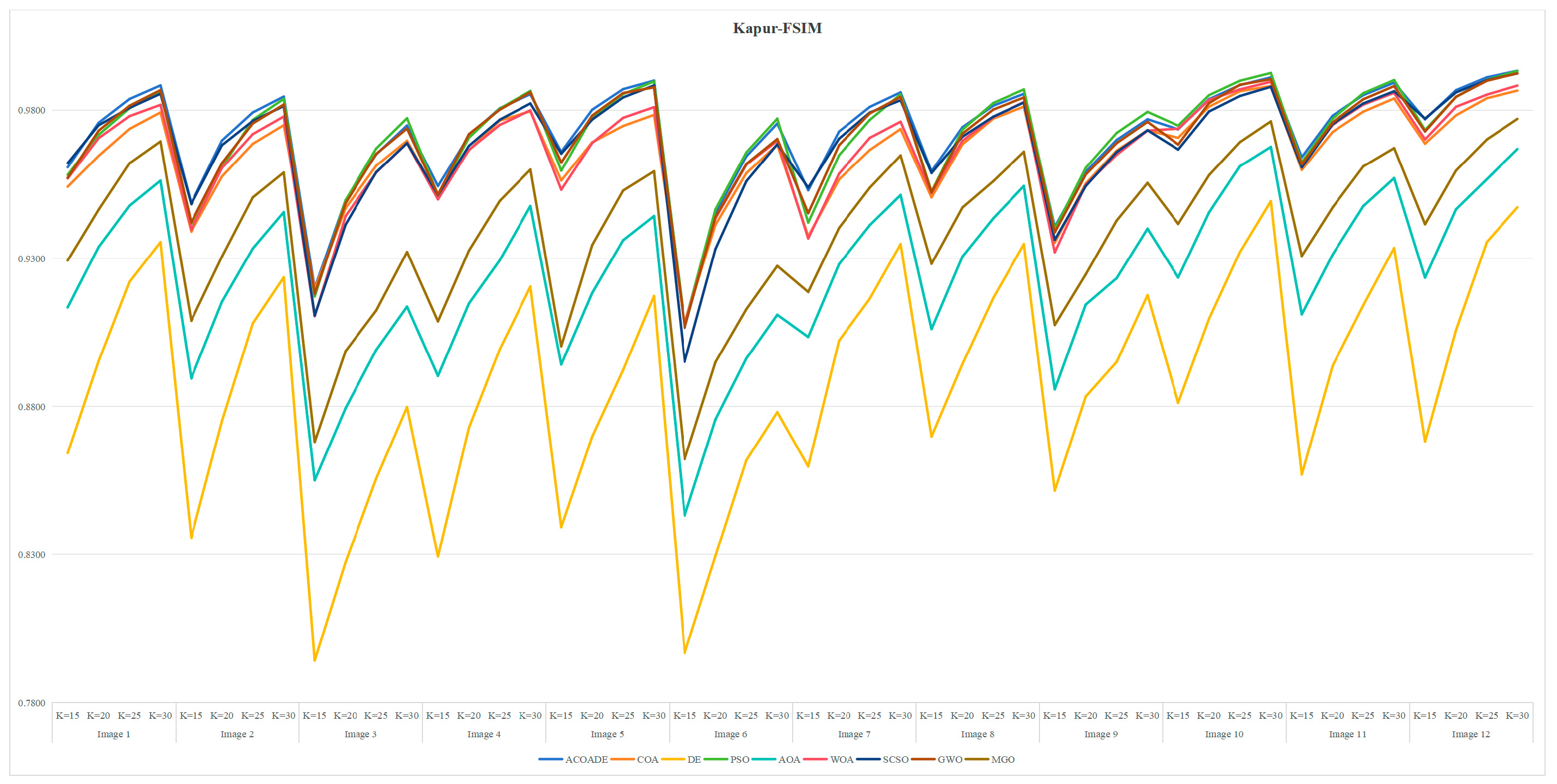 Biomimetics 10 00218 g0a5