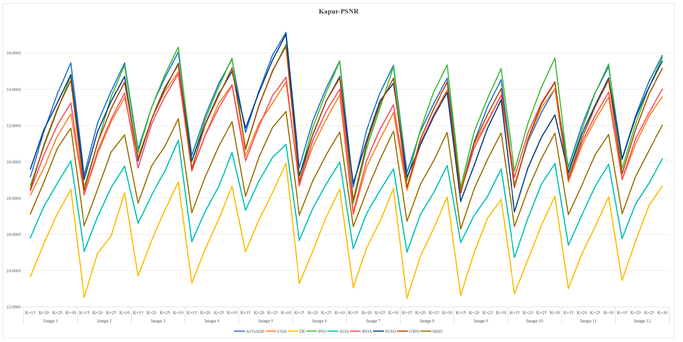 Biomimetics 10 00218 g0a6