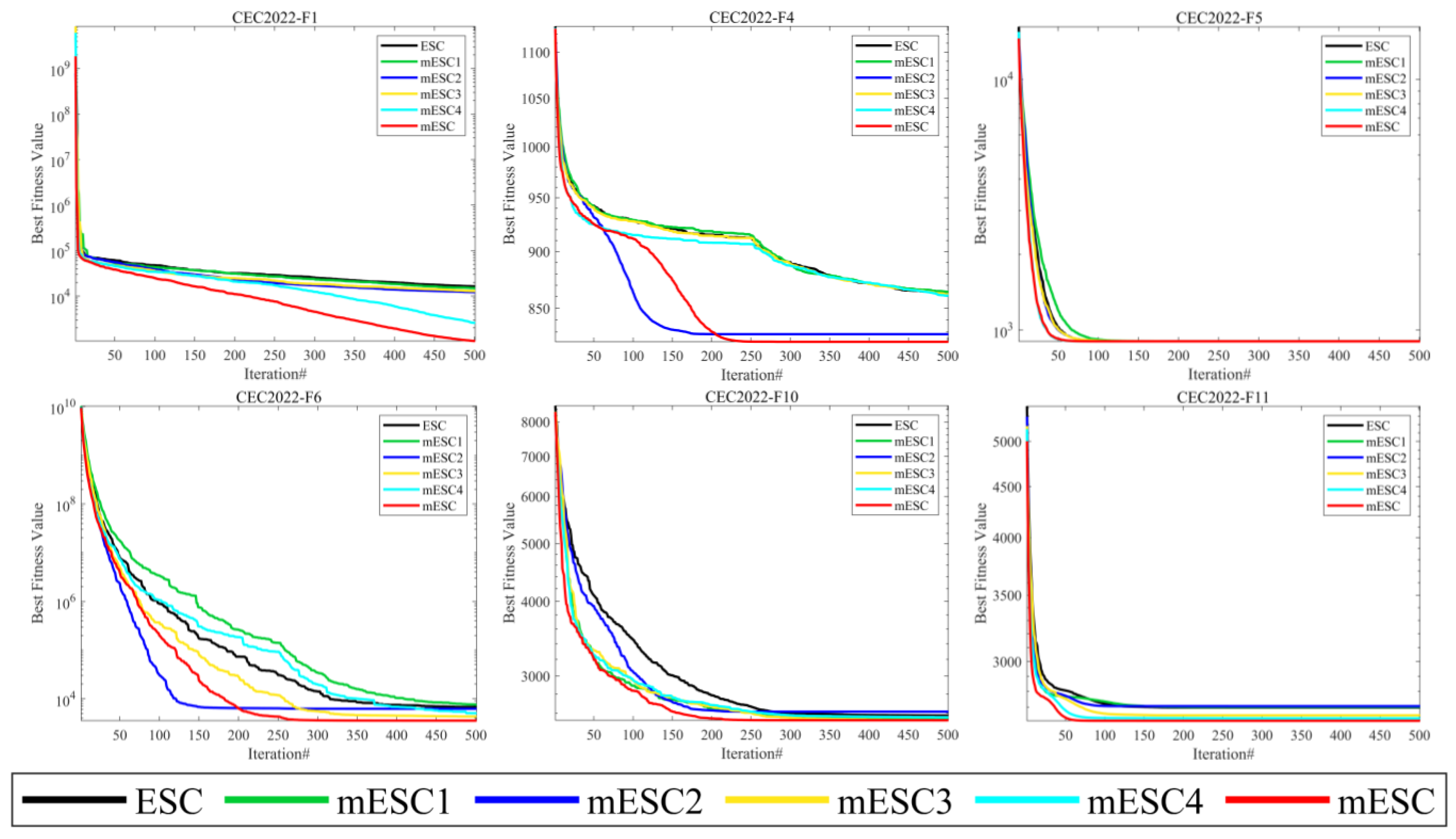 Biomimetics 10 00232 g002